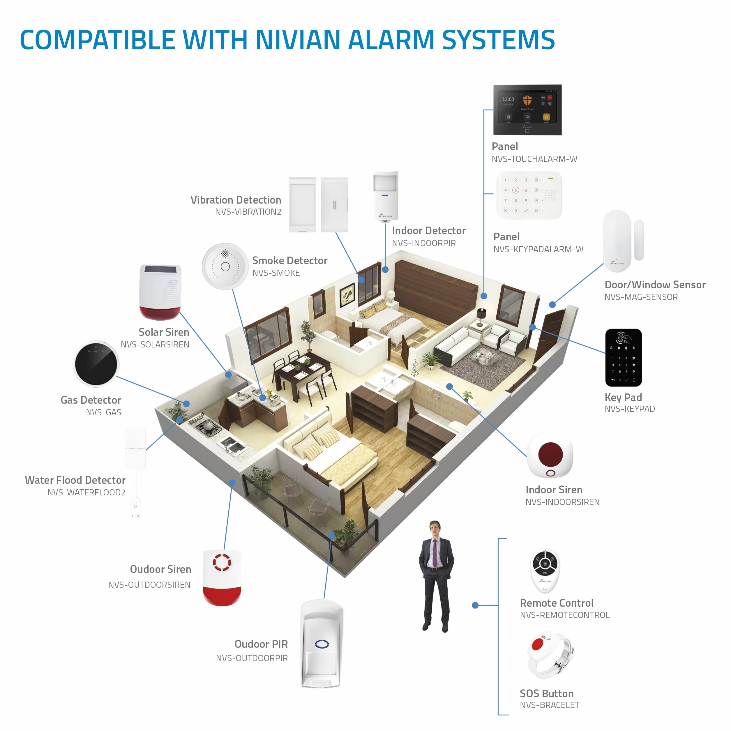 Nivian NVS-INDOORPIR Detector de Presencia Inalámbrico PIR 433 MHz 100 m 110°