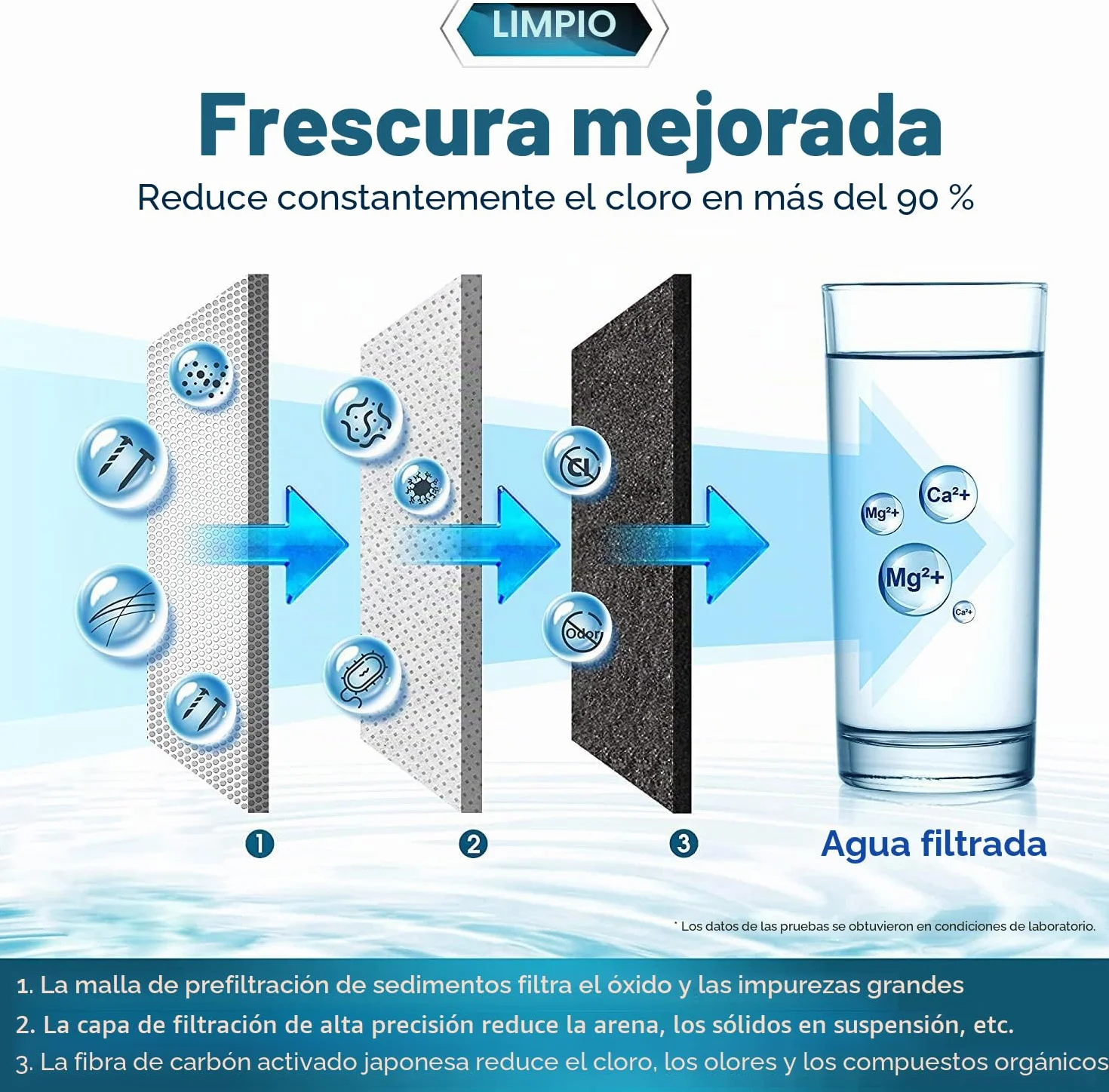 Waterdrop WD-FC-04 NSF Certificada Filtro de Agua Para Grifo con Material Ultra Adsortivo, Elimina Cloro, Plomo, Harina y Más, Compatible con Grifos Estándar (1 Filtro Incluido)