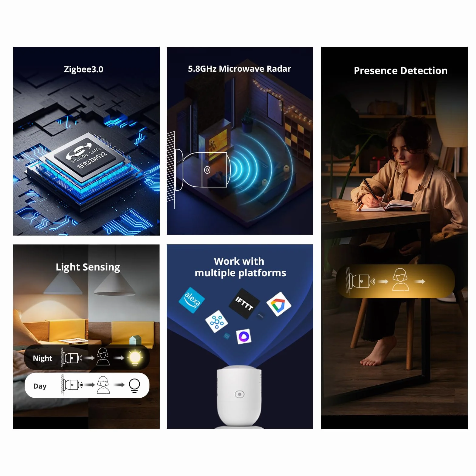 SONOFF SNZB-06P Zigbee Human Presence Sensor, Requires ZBBridge-P, Supports Alexa Google Home