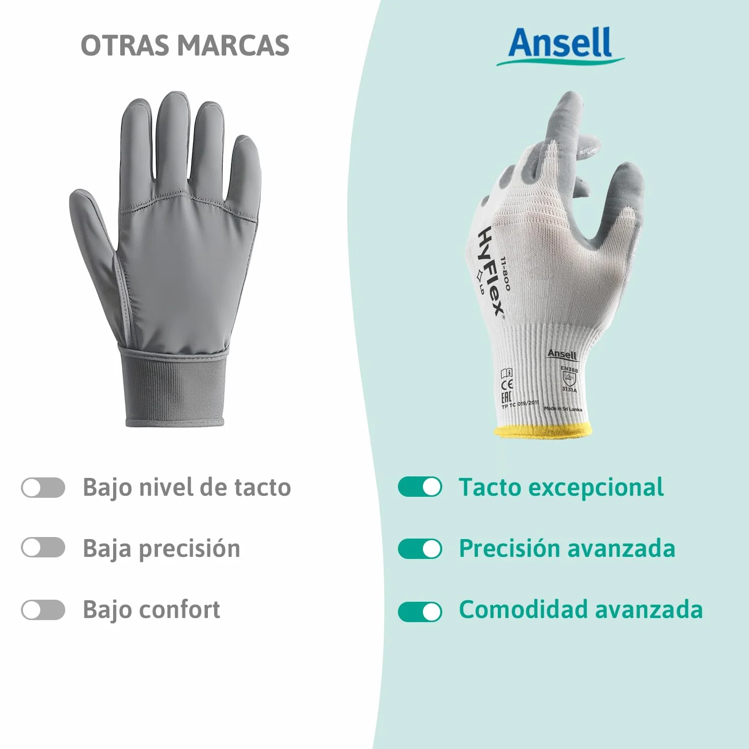Ansell HyFlex 11-800 Guantes de Trabajo Profesionales, Revestimiento de Nitrilo Antideslizante, Talla XL, 12 Pares