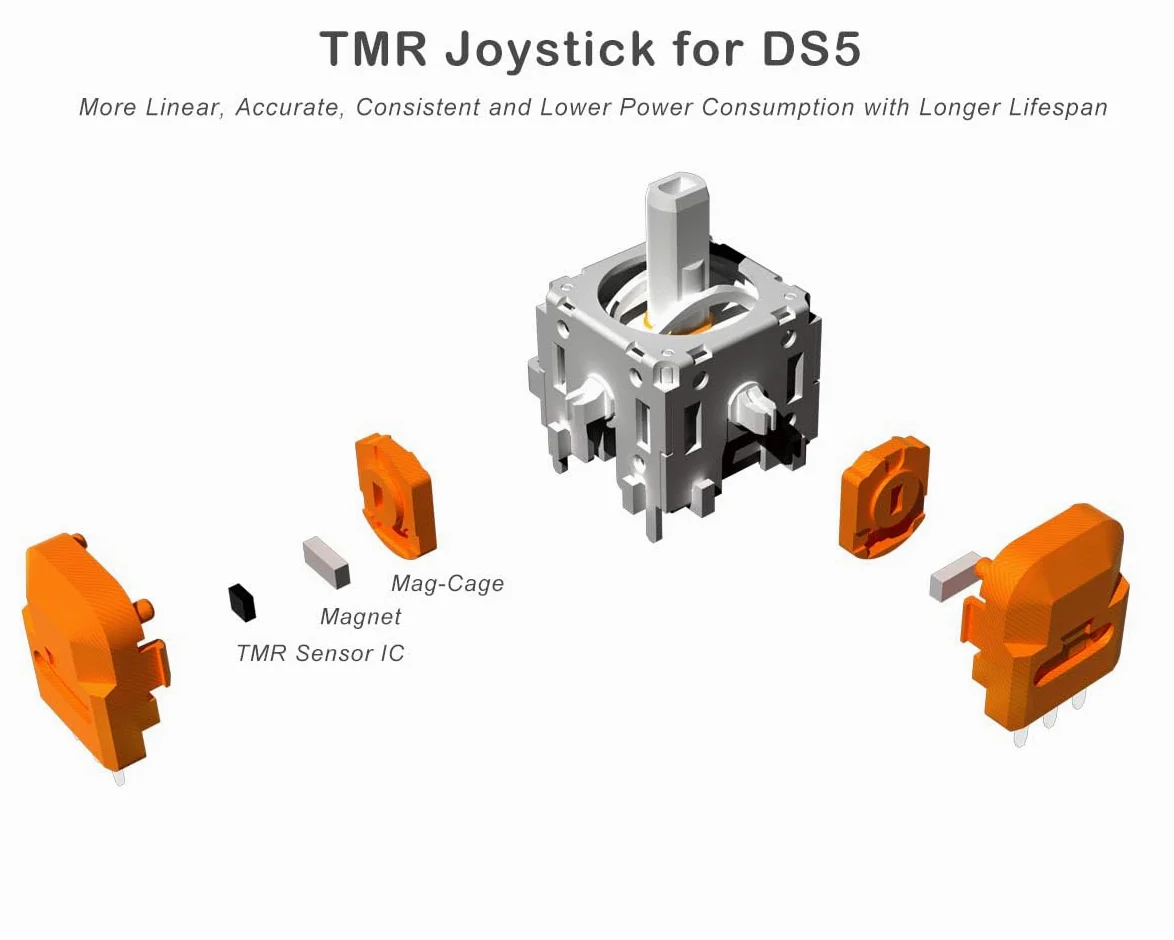 ElecGear TMR Joystick y placa calefactora desoldadora de repuesto para controlador PS5, barra de control TMR Hall y herramientas de reparación de mecha de soldadura - (TMR-PS5)