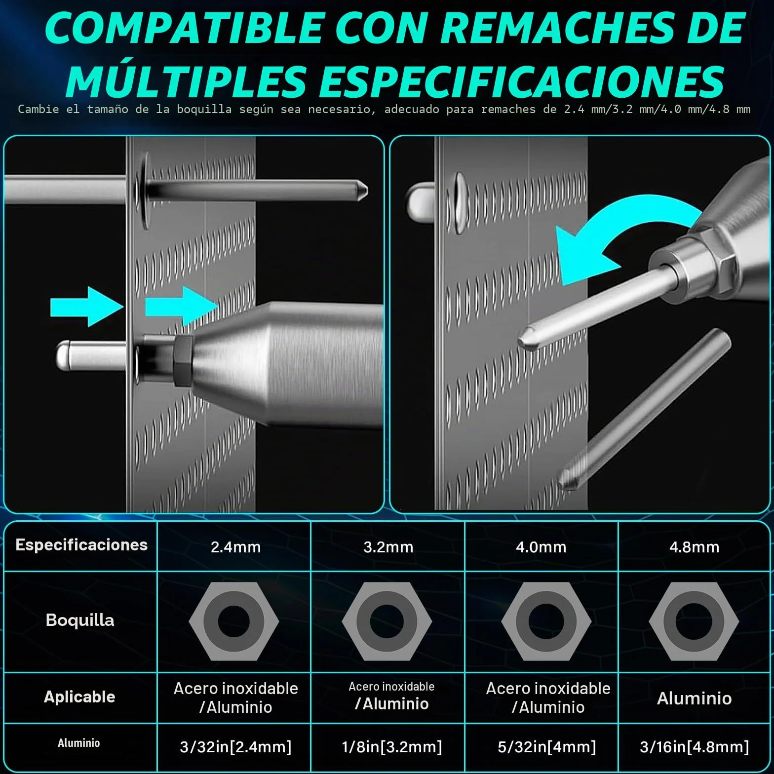 Remachadora Bateria, 20000N Remachadora Electrica sin Escobillas, Remachadora Automatica Inalambirca con baterias 2x 1.5Ah, para remaches de 2.4-4.8mm, carrera 18 mm