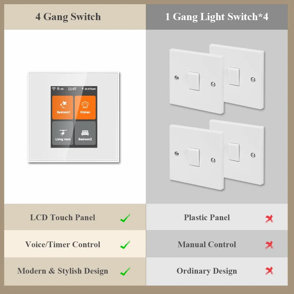 LANBON Interruptor de luz inteligente L8-HS4 de 4 velocidades con aplicación Smart Life/Homekit/Smart Living compatible con Alexa y Google Home, cable neutro requerido, no requiere hub