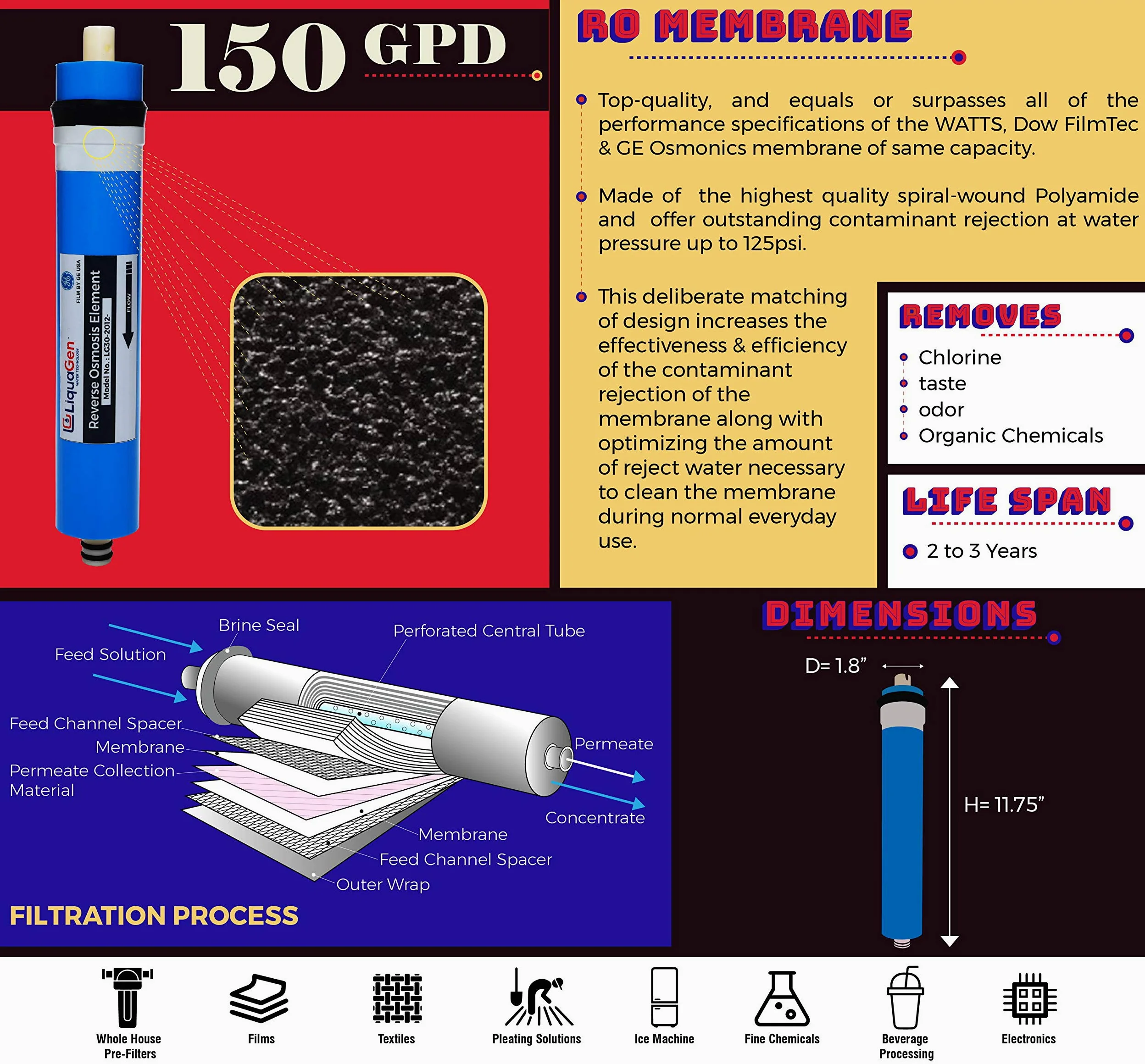 150 GPD membrana de ósmosis inversa | parte superior calidad de repuesto para cualquier Ro sistema por liquagen agua