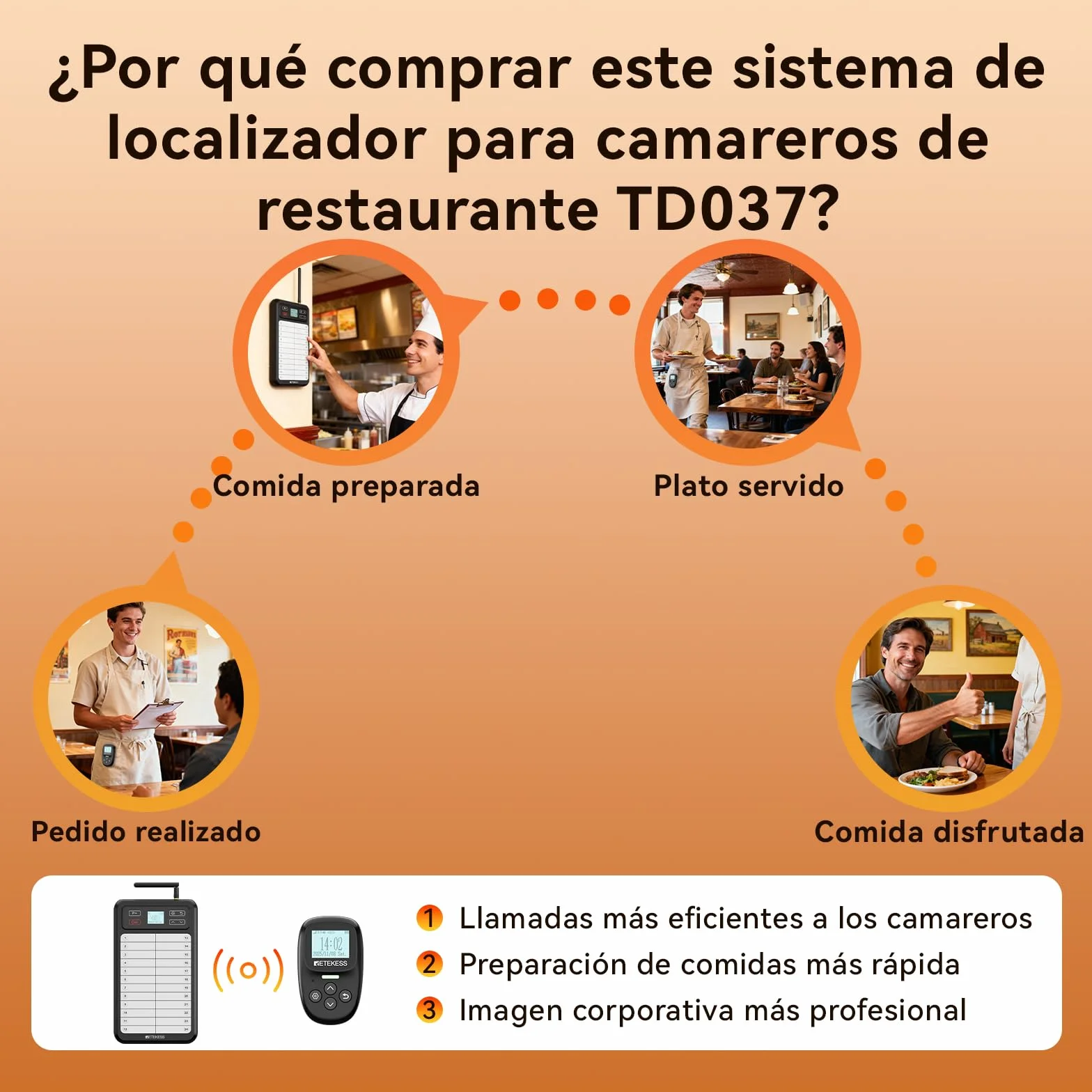 Retekess TD037 Buscapersonas Restaurante Sistema de Llamadas 24 Teclas Intermitente Audible 6 Unidades