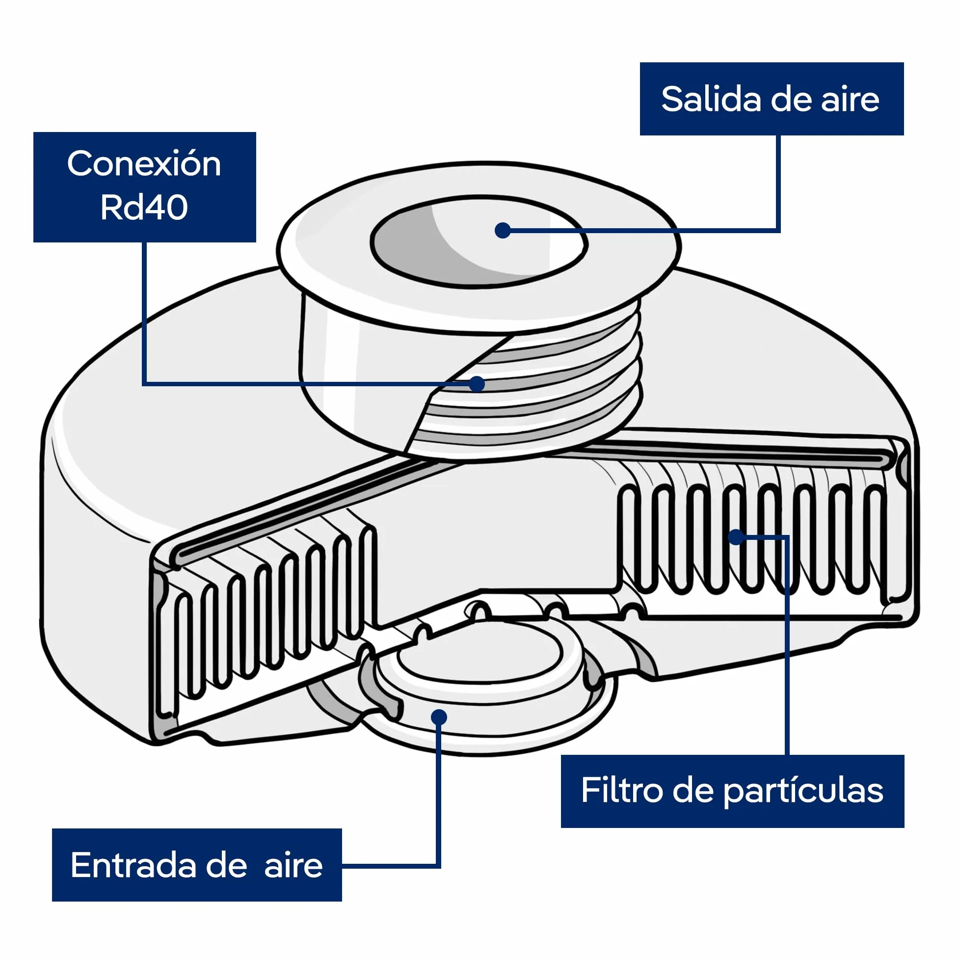 Dräger X-plore 1140 P3 - Filtro para partículas Rd40