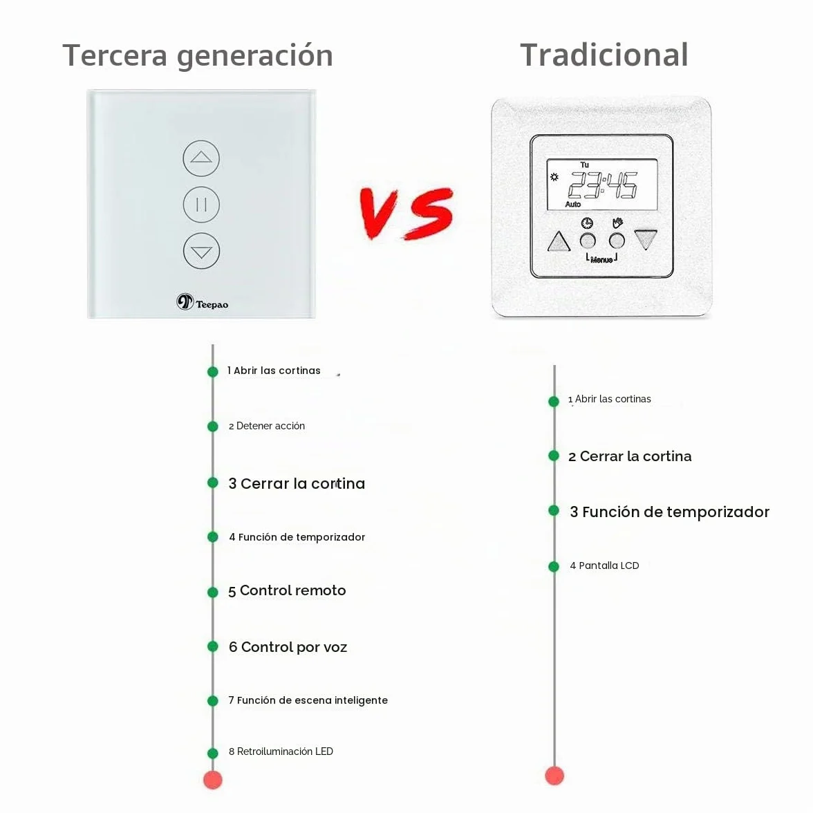 Interruptor de persiana inalámbrica, TEEKAR Smart Rolladen Temporizador compatible con Alexa Echo y Google Assistant, Alexa Persiana Interruptor de reloj para motor de persiana
