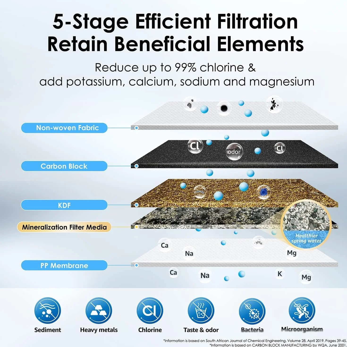 Waterdrop WD-CFF-01 Filtro de Repuesto Grifo 5 Etapas Reduce Metales Pesados Cloro