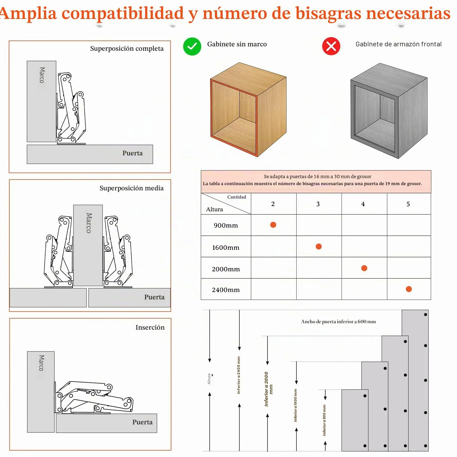 Furniware bisagras de cierre suave 170 grados para puertas de armarios, ocultas con amortiguador