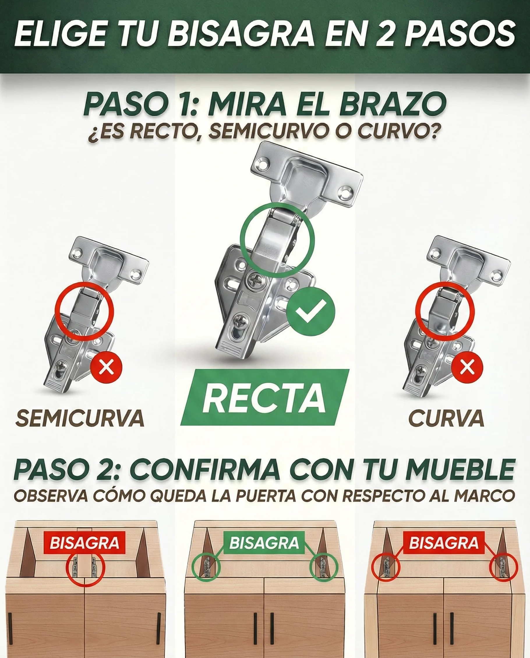 Bisagras Puertas Cocina 8 Unidades Cazoleta 35 mm Rectas Cierre Suave 110° Amortiguadas Totalmente Solapadas