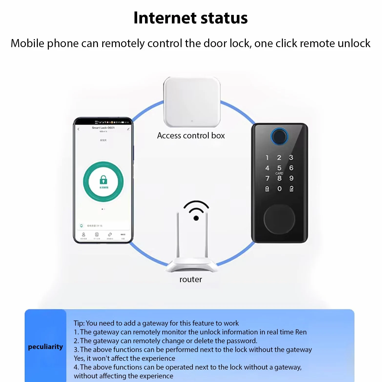 Smart Lock BT Cerradura de puerta sin llave TY APP huella dactilar tarjeta RFID 5 métodos de desbloqueo cerradura de puerta de aleación de aluminio para puertas de oficina de 35 – 60 mm de