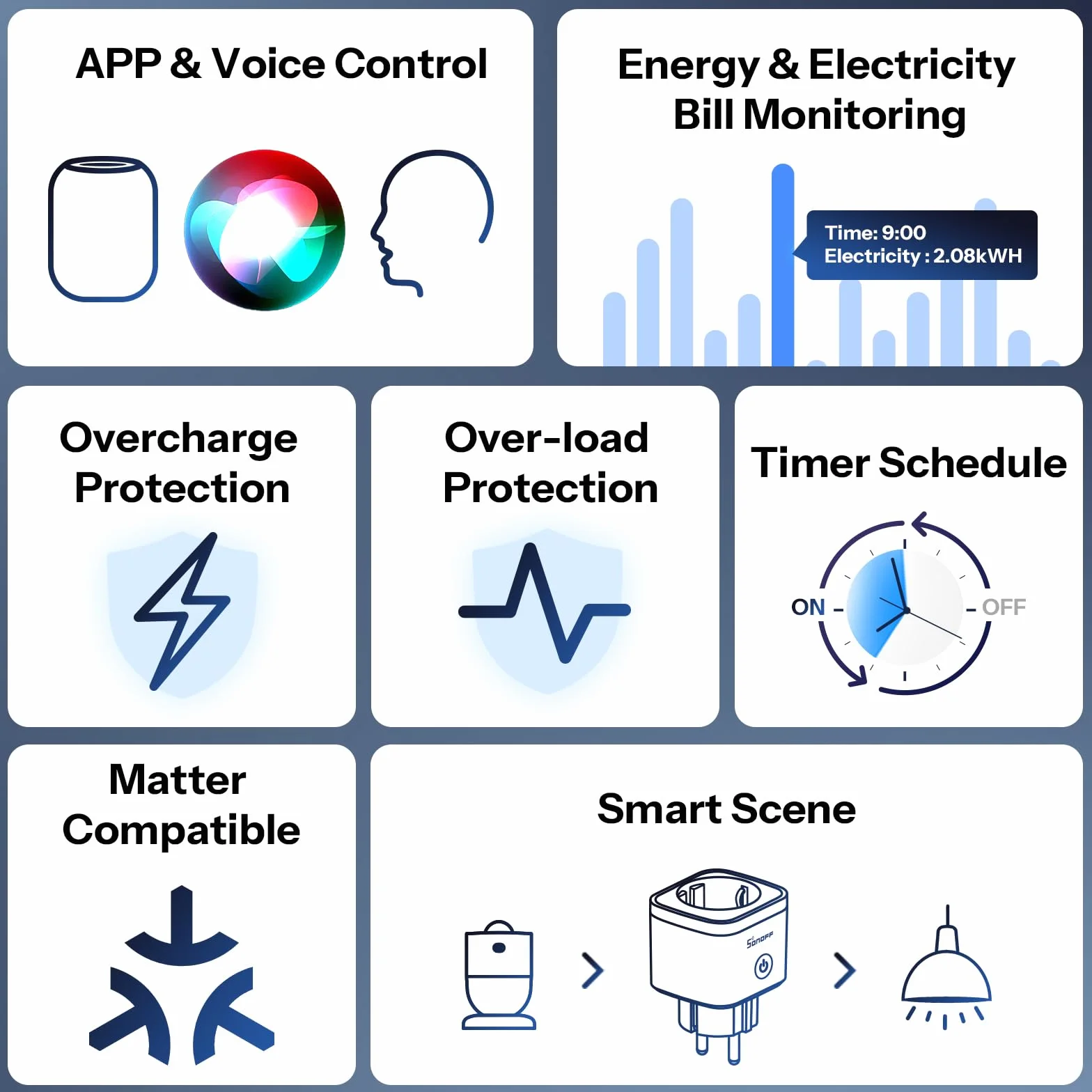 SONOFF S61s Tomada Inteligente WiFi 16A/3840W – Control Remoto & Voz, Medidor de Consumo Eléctrico, Temporizador, Compatible Matter con Alexa, Google y Apple Home