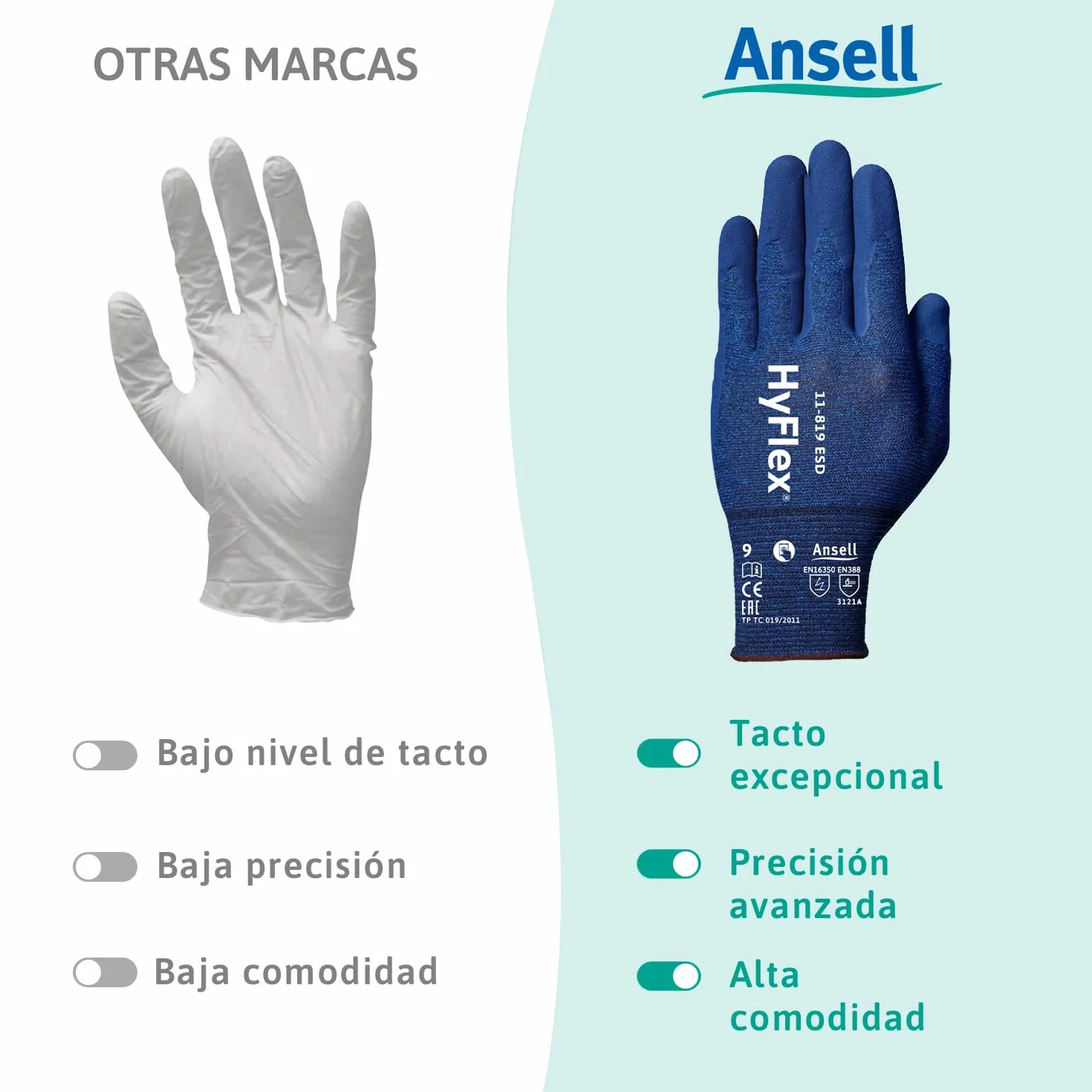 Ansell HyFlex 11-819 Guantes Trabajo Electricista Nitrilo ESD Antiestatico Touchscreen Azul Talla L 12 Pares