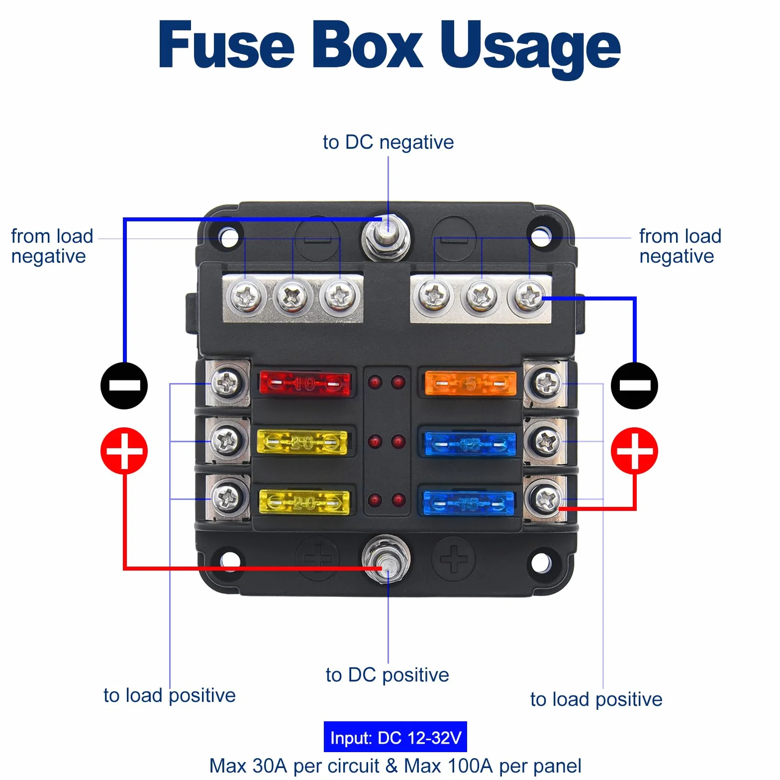 KAOLALI Caja de Fusibles 6 Vias, Porta Fusibles con Cuchilla Negativa, LED, 12V para Coche Barco Marino