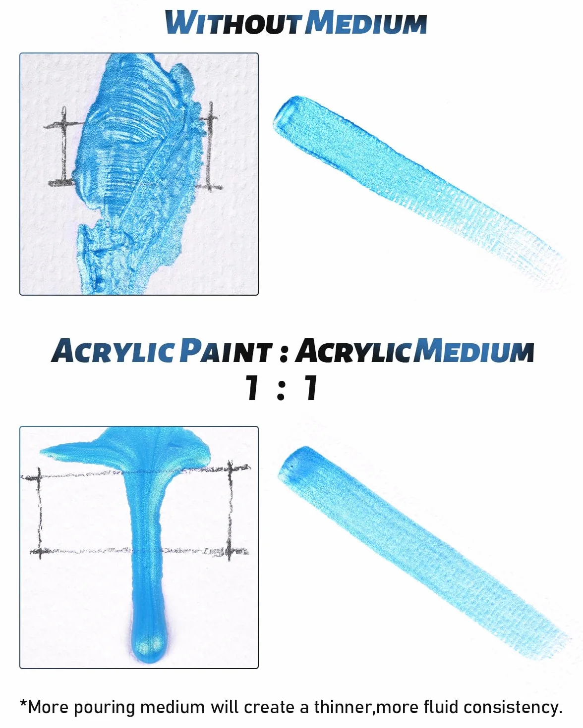 Nicpro 1000 ml Medio de Vertido para Pintura Acrílica, Diluyente para Pintura Acrílica, Medio de Fluidez Acrílica que Mejora la Consistencia del Flujo