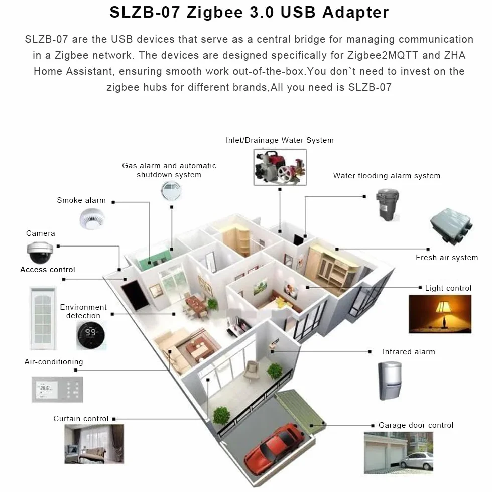 SMLIGHT SLZB-07MG24 Zigbee 3.0 - Adaptador mini USB para coordinador Zigbee2MQTT, Home Assistant, ZHA