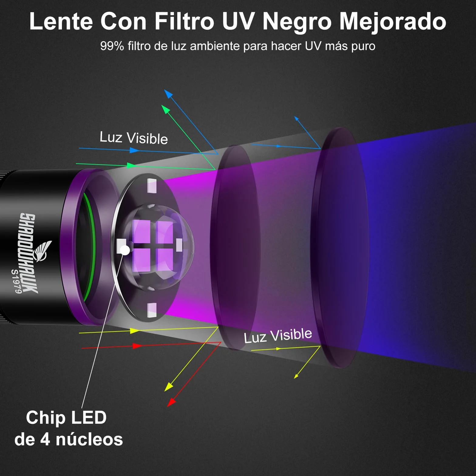 Shadowhawk 365nm Linterna Ultravioleta Con Lente De Filtro - 30W De 4 Núcleos Linterna UV Potente Recargable para la detección de orina de mascotas/curado de resina/rocas/escorpión, etc., Pantalla LCD
