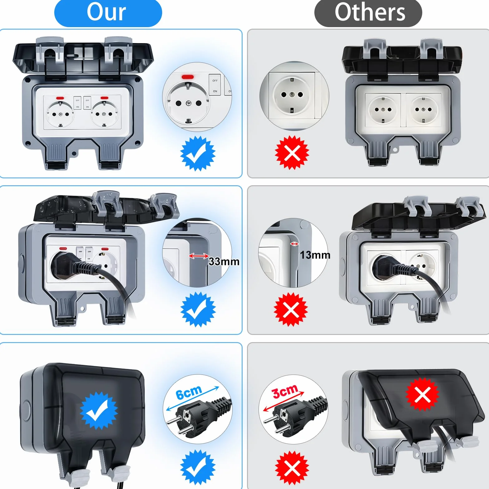 Enchufe Estanco Exterior Impermeable, Toma de Corriente IP66, Doble Pared Enchufes con Interruptor, Conector de Cable y Tapa Abatible, para Cocina Baño Garaje Piscina y Jardín