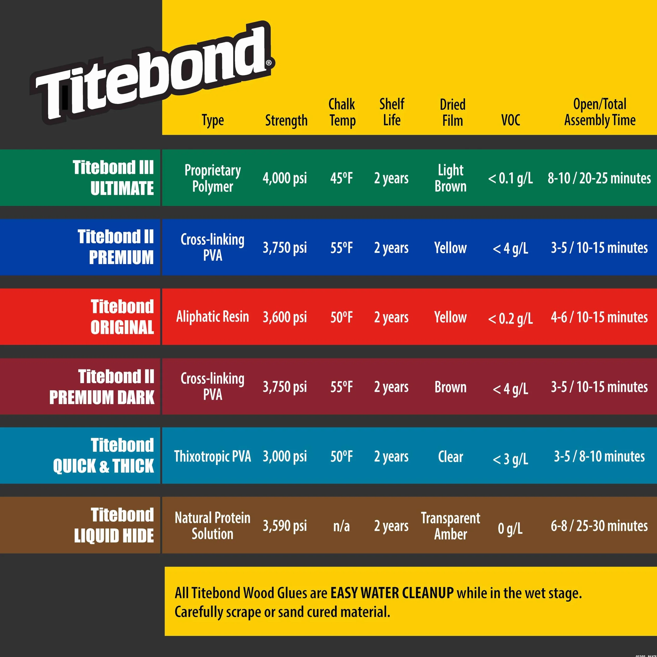 1415 Titebond III Ultimate pegamento de madera