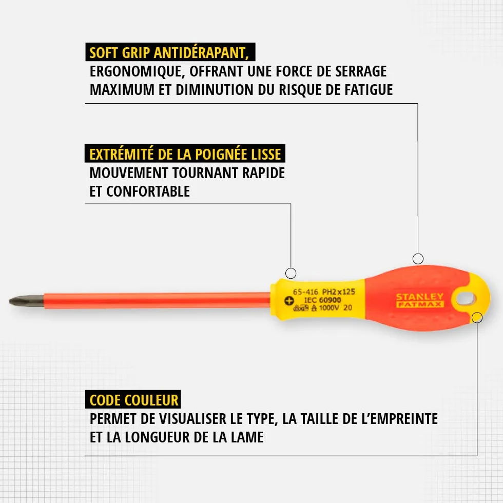 STANLEY FATMAX Juego de 6 Destornilladores Aislados, 3 Planos, 2 Phillips, 1 Test de Voltaje, Mango Bimateria Ergonómico, Aislamiento 1.000V a.c, Código de Color para Identificación, 0-65-441