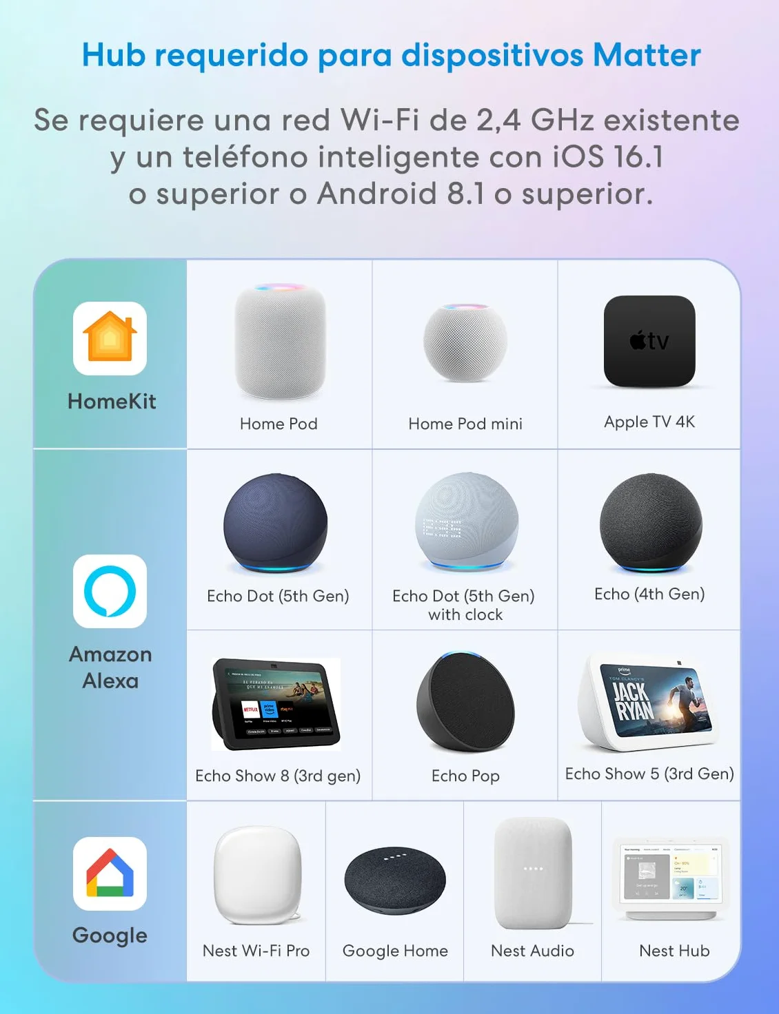 Meross Enchufe Inteligente Matter con Consumo de Energía, 16A Enchufe Inteligente Mide Producción de Paneles Solares Fotovoltaicos, Soporte para Apple Home, y Google Home, Control Remoto y Voz, 2PC