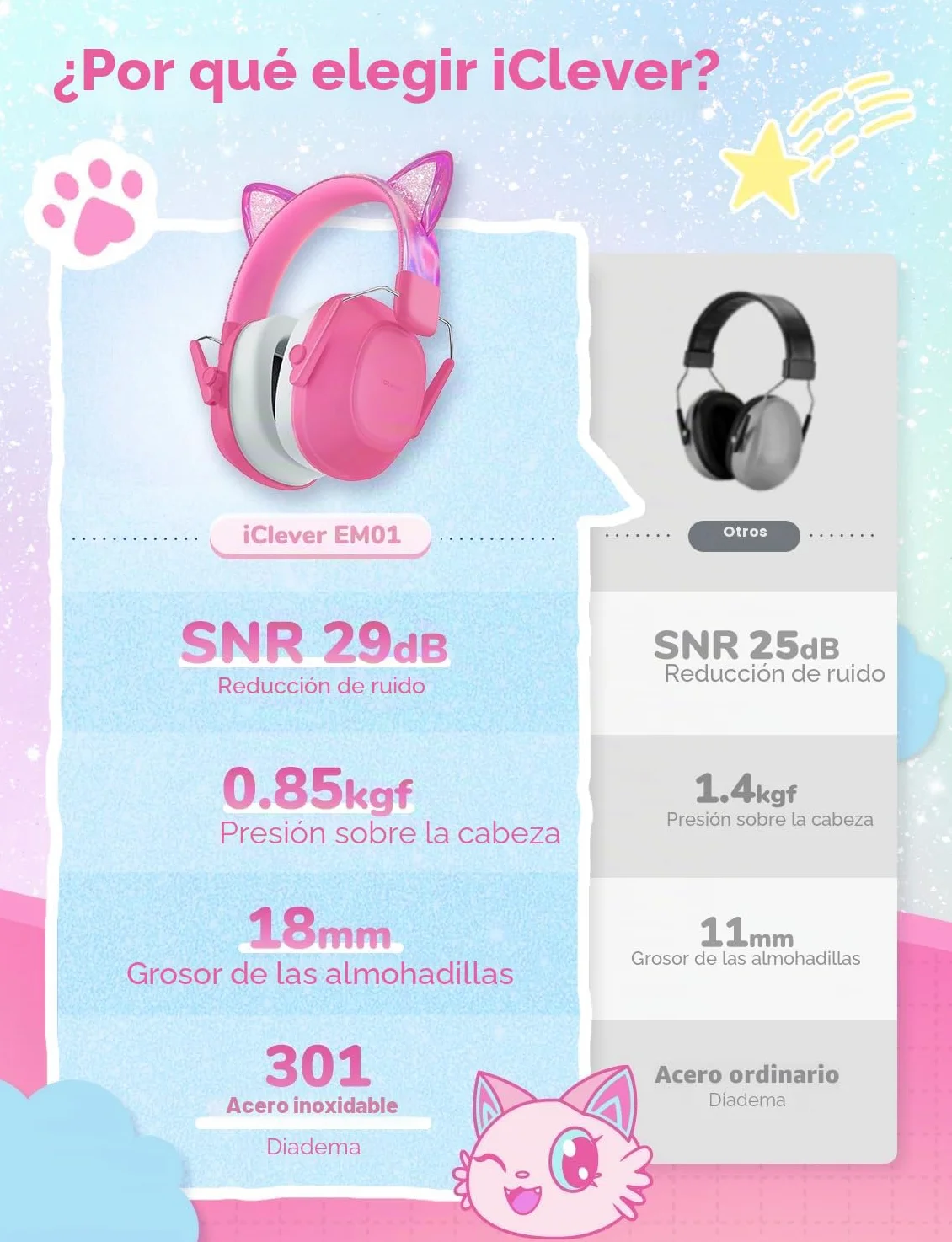 iClever Auriculares con cancelación de ruido para niños, SNR 29 dB, protección auditiva para fuegos artificiales, eventos y conciertos