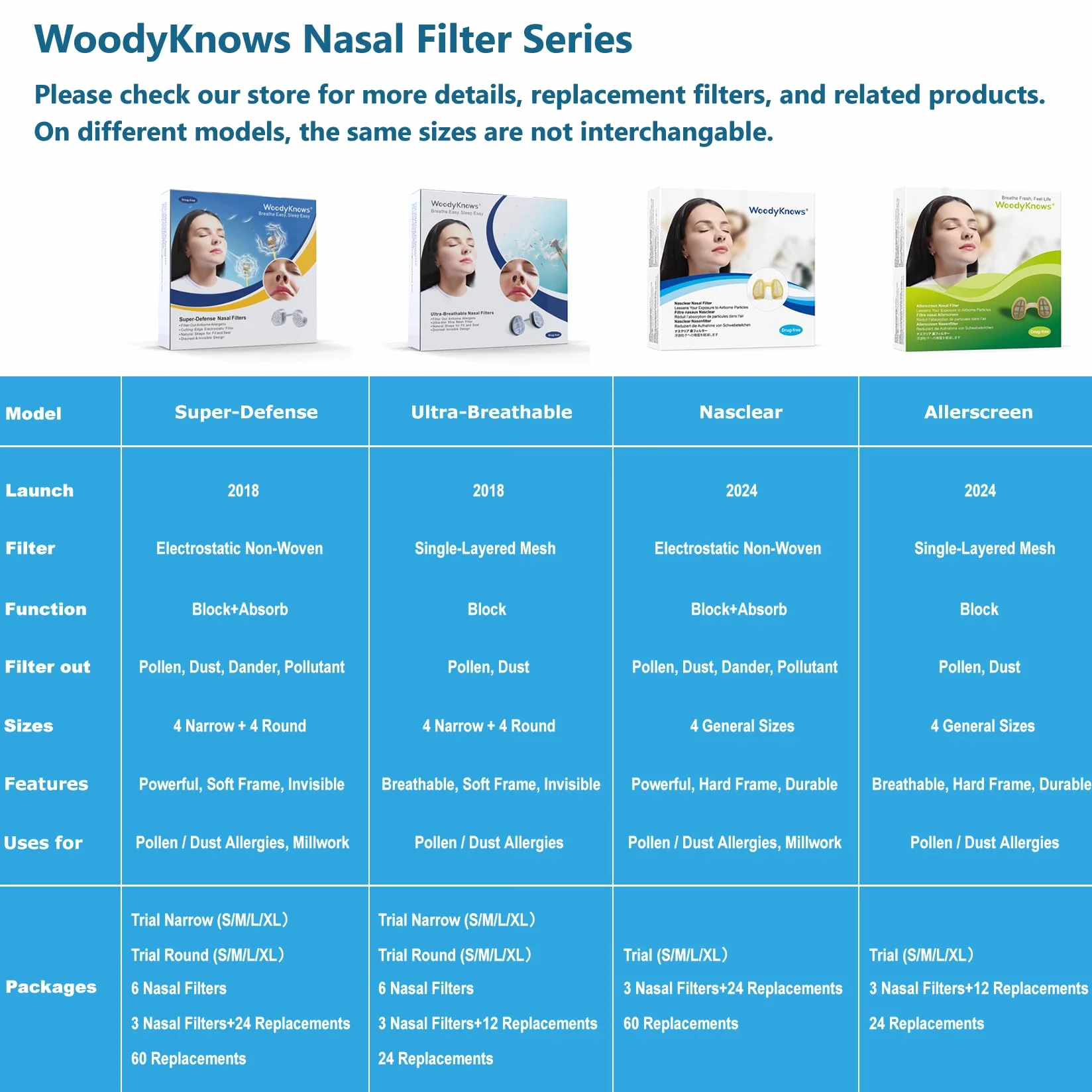Filtros nasales WoodyKnows Nasclear, ayuda contra las alergias estacionales y la contaminación industrial, protección para el transporte público (L, 3 Filtros+24 Repuestos)