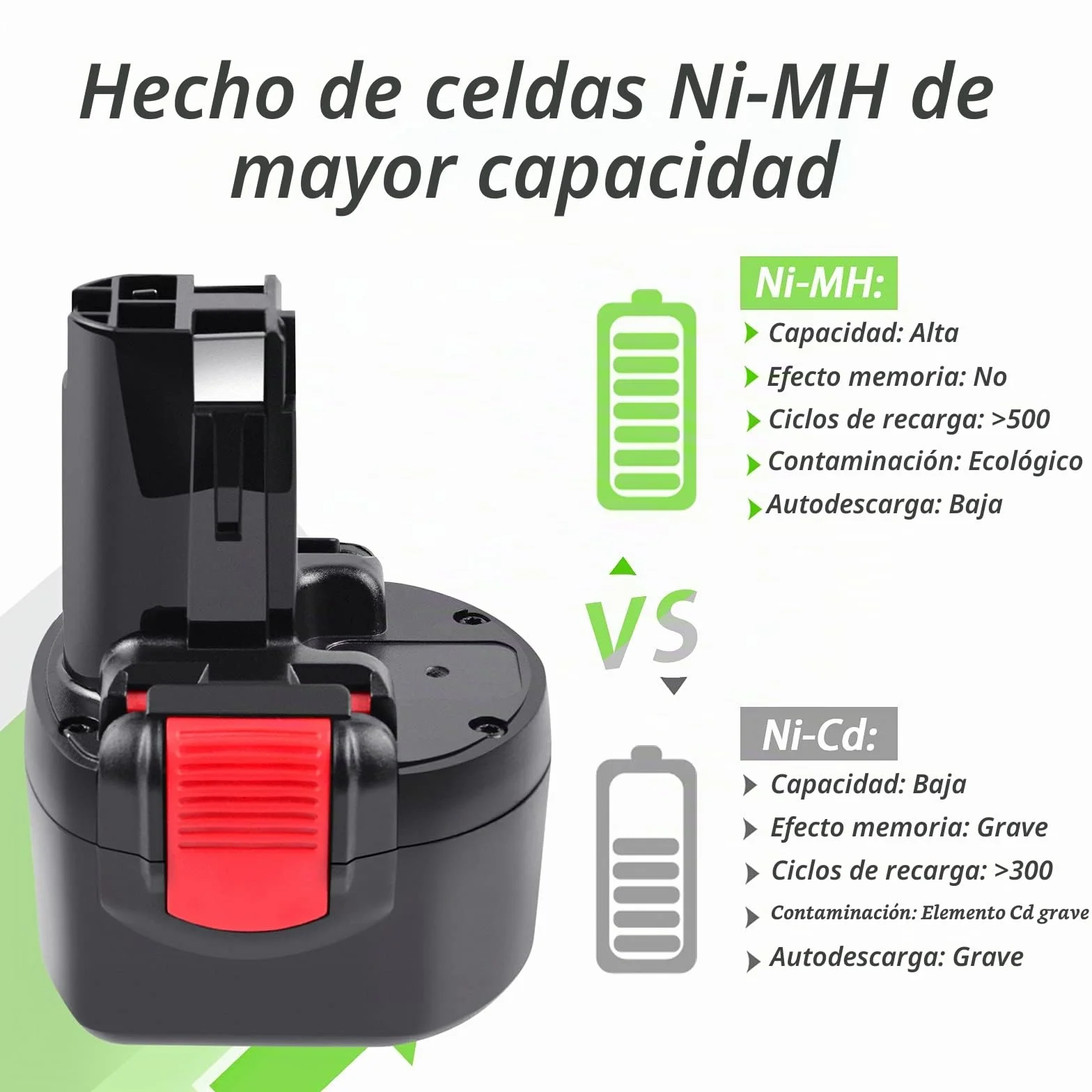 9,6V 4800mAh Batería para Bosch PSR 960 BAT048 BAT100 BAT119 2607335272 2607335461 GSR 9.6VE-2 PSR960 23609 32609-RT