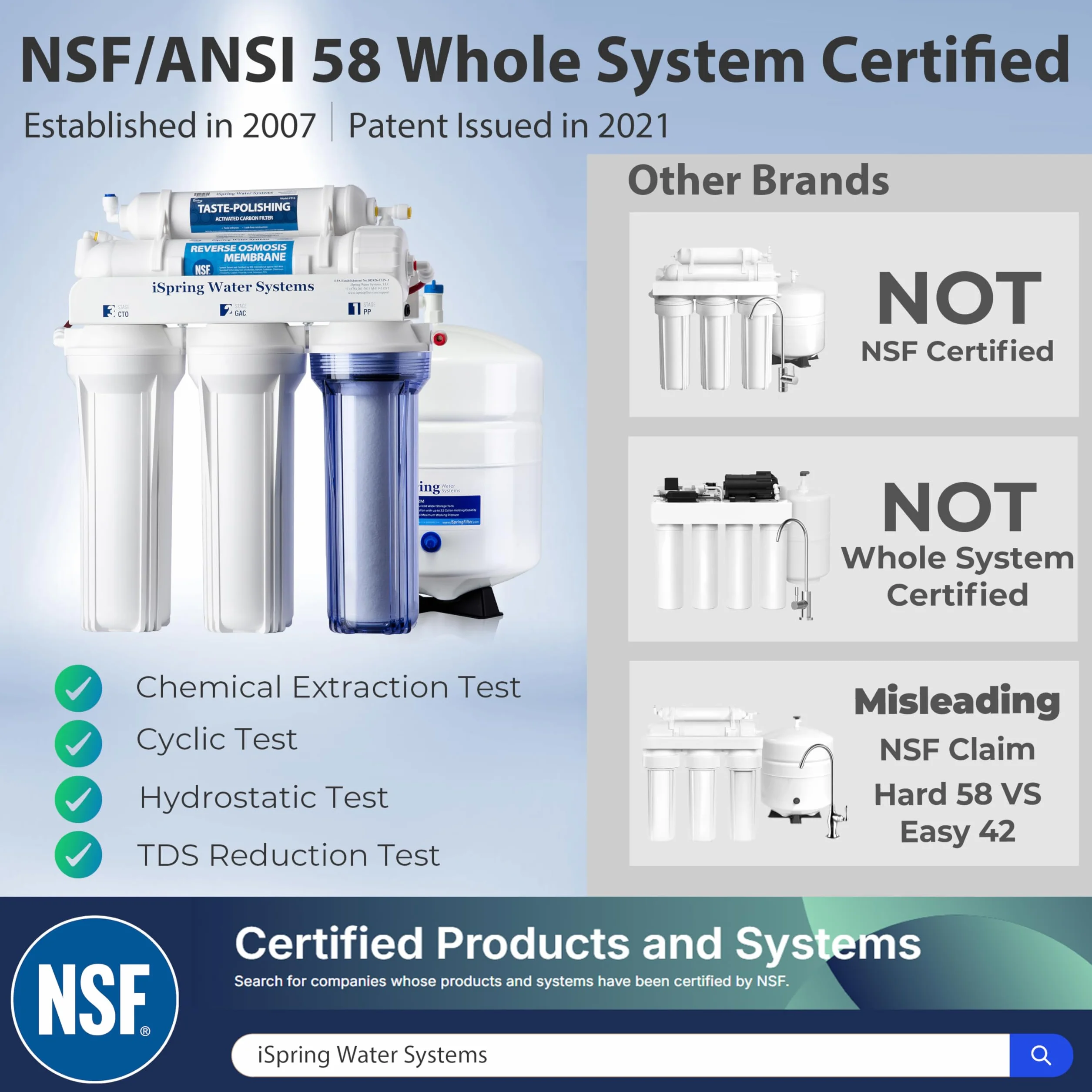 iSpring RCC7, Certificado NSF, 75 GPD de Alta Capacidad, Sistema de Filtración para Beber de Ósmosis Inversa de 5 Etapas Bajo el Fregadero, Grifo de Níquel Pulido