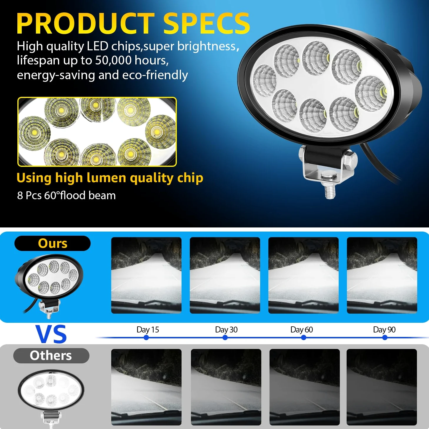 2 x 24 W Oval LED Faros de trabajo 12v 24v Offroad lámpara de trabajo Focos Impermeable IP68 Tractor SUV Excavadora
