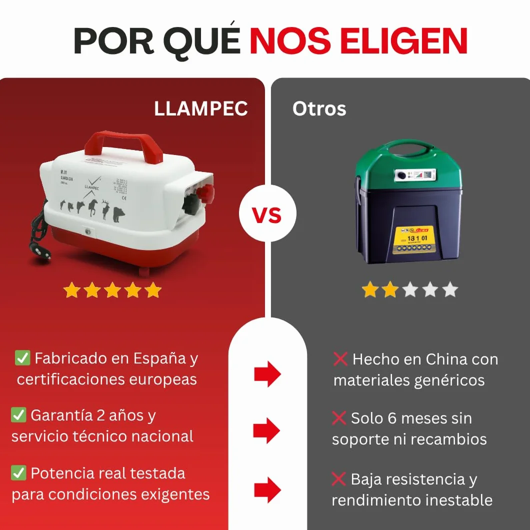 Pastor Eléctrico Guarda Can 230V 2,5J 9000V 15km Cerca Eléctrica Perros Caballos Cerdos Vacas