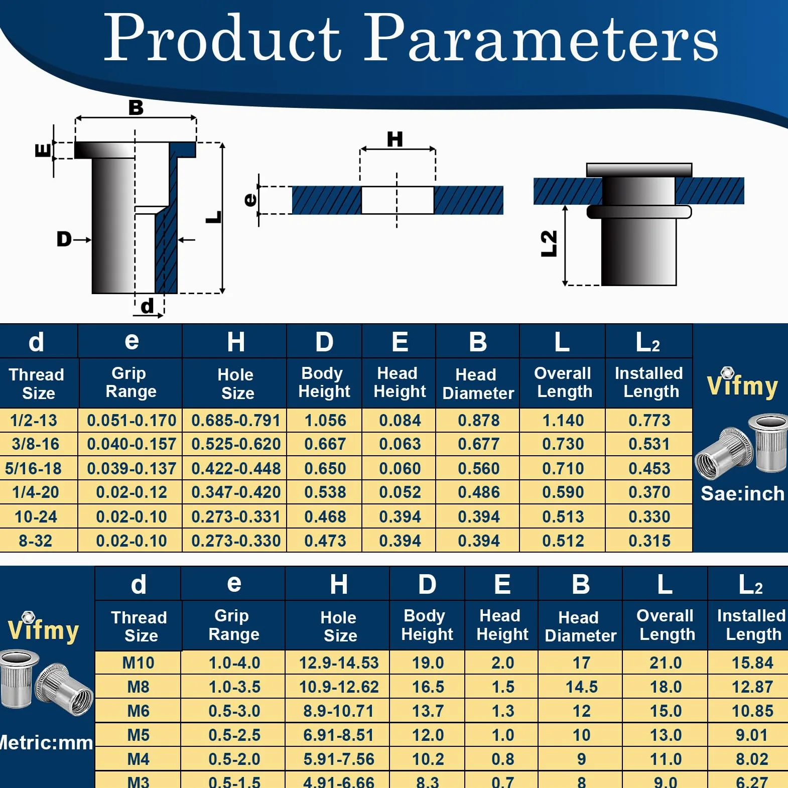 Kit surtido de tuercas remachables métricas de acero inoxidable 304 Vifmy (218 piezas): cabeza plana, M3, M4, M5, M6, M8, M10 Juego de tuercas remachables, tuercas roscadas insertables