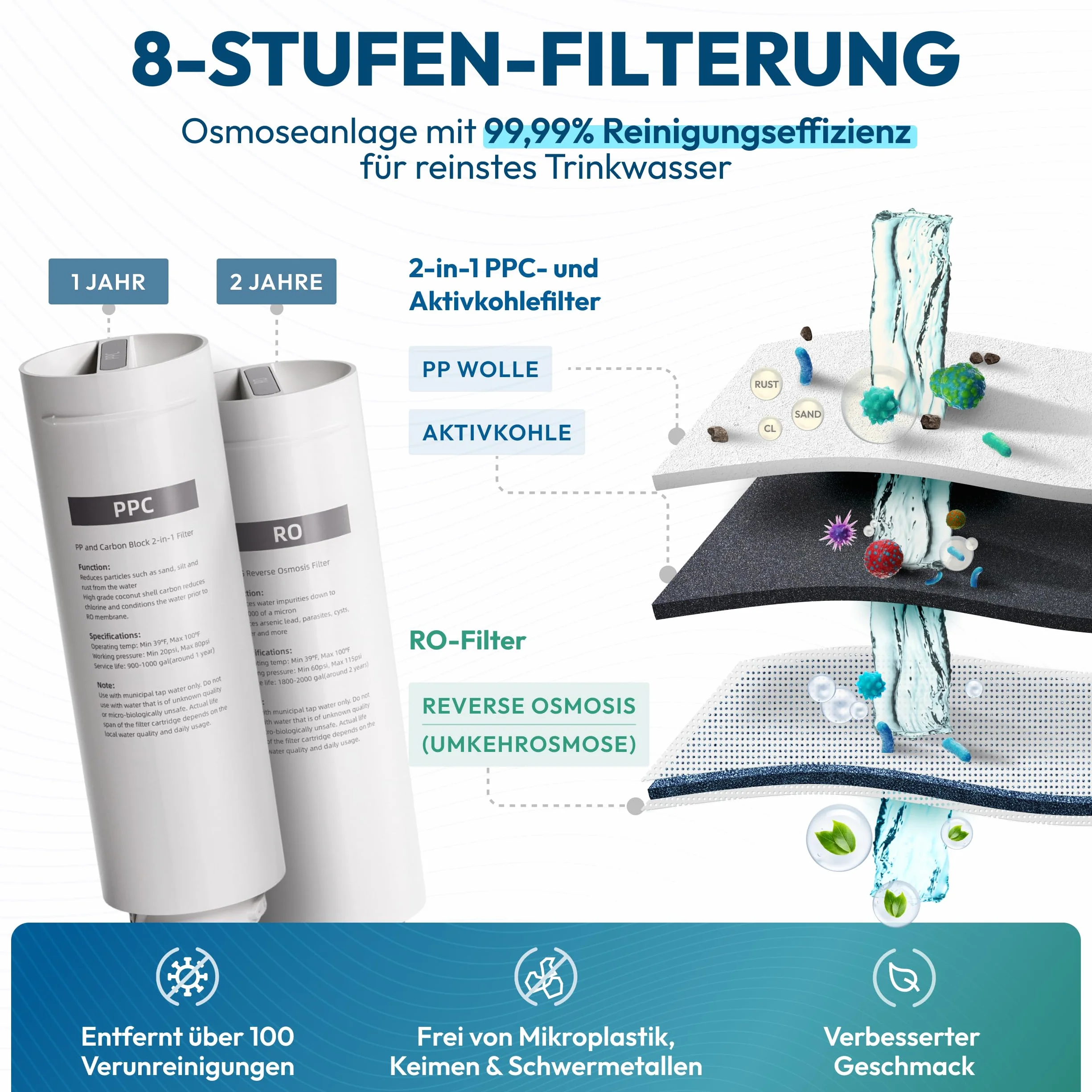 aora PPC Prefiltro para sistema de ósmosis inversa GT600 – para agua potable segura – Filtro de agua de ósmosis con 8 etapas de filtración y cambio de filtro en 3 segundos – Sistema de ósmosis bajo