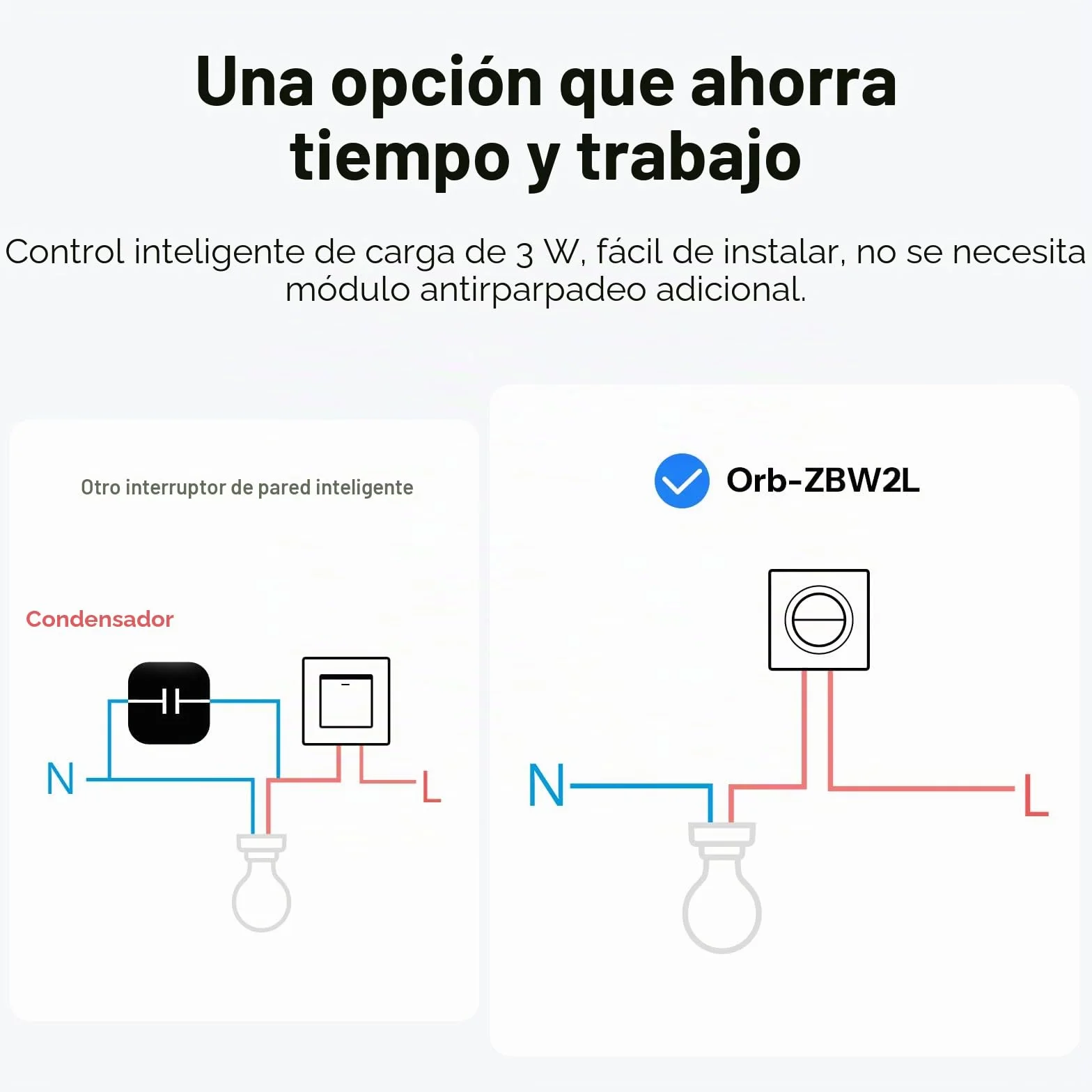 SONOFF Fusion, Orb-ZBW2L(MINI-ZB2GS-L-E) Interruptor de Luz Inteligente, Interruptor de Pared Zigbee 2 Canales, Sin Cable Neutro, 12A/total, Compatible con Home Assistant