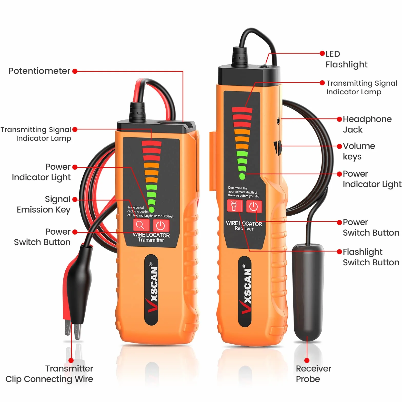 Localizador de Cables Subterráneos F04 Trazador Probador con Auriculares para Cables de Cerca de Perro