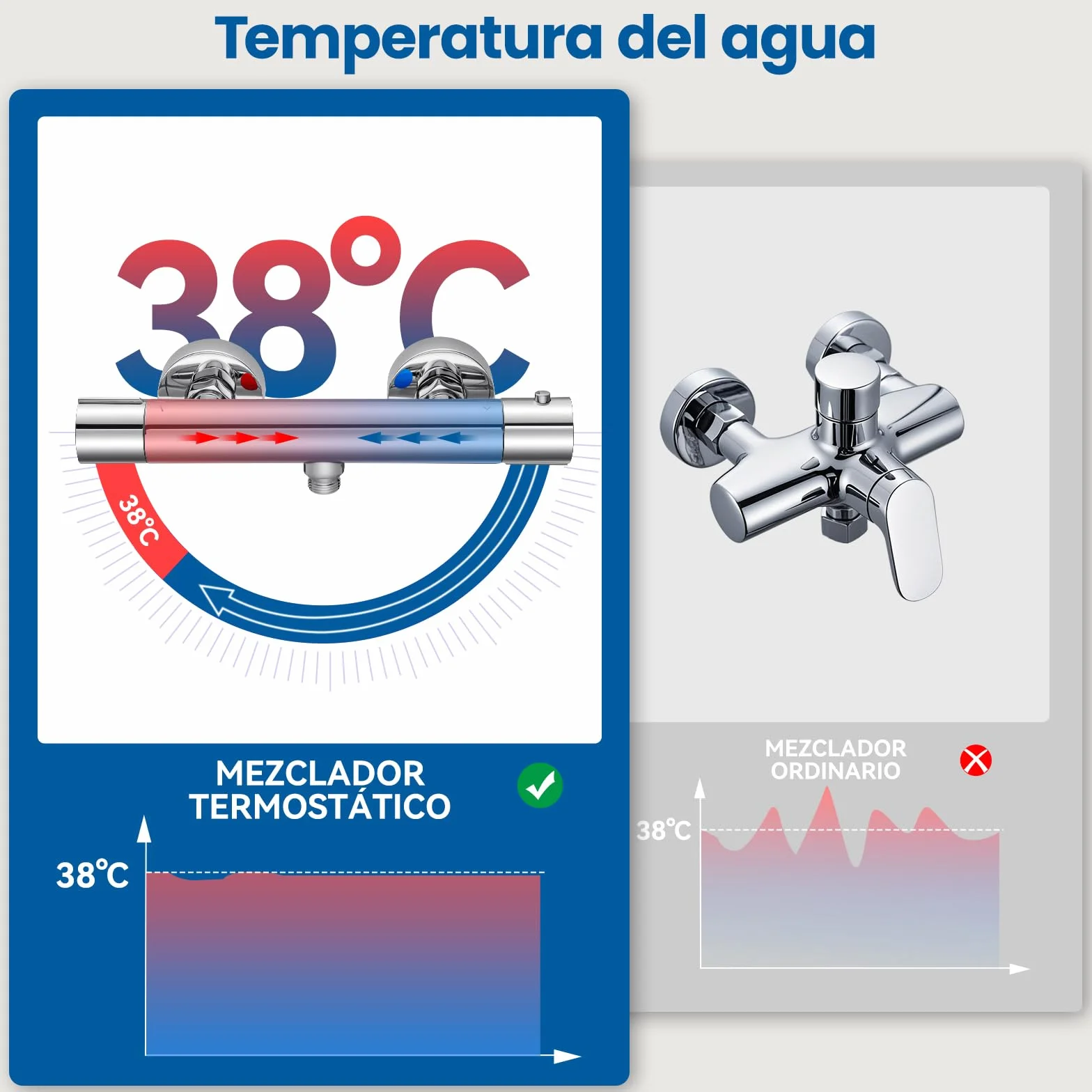 Auralum Grifo de Ducha Termostático con Bloqueo de Seguridad 38°C, Cromo