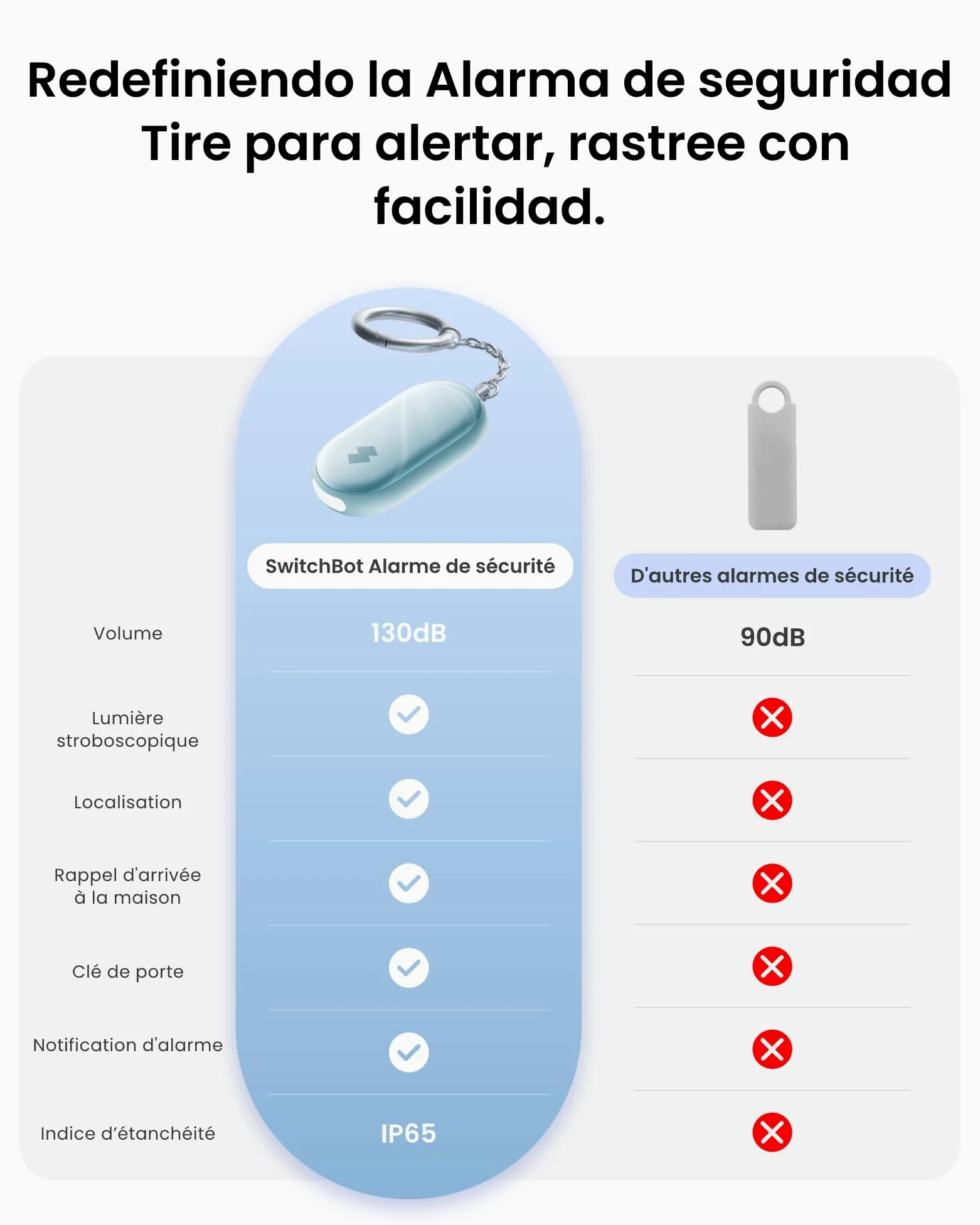 SwitchBot Alarma de Seguridad Personal, 130dB Sirena con Luz LED Estroboscópica, Llavero de Autodefensa IP65 con Alertas de Ubicación, Ideal para Mujeres, Niños y Ancianos, Negro