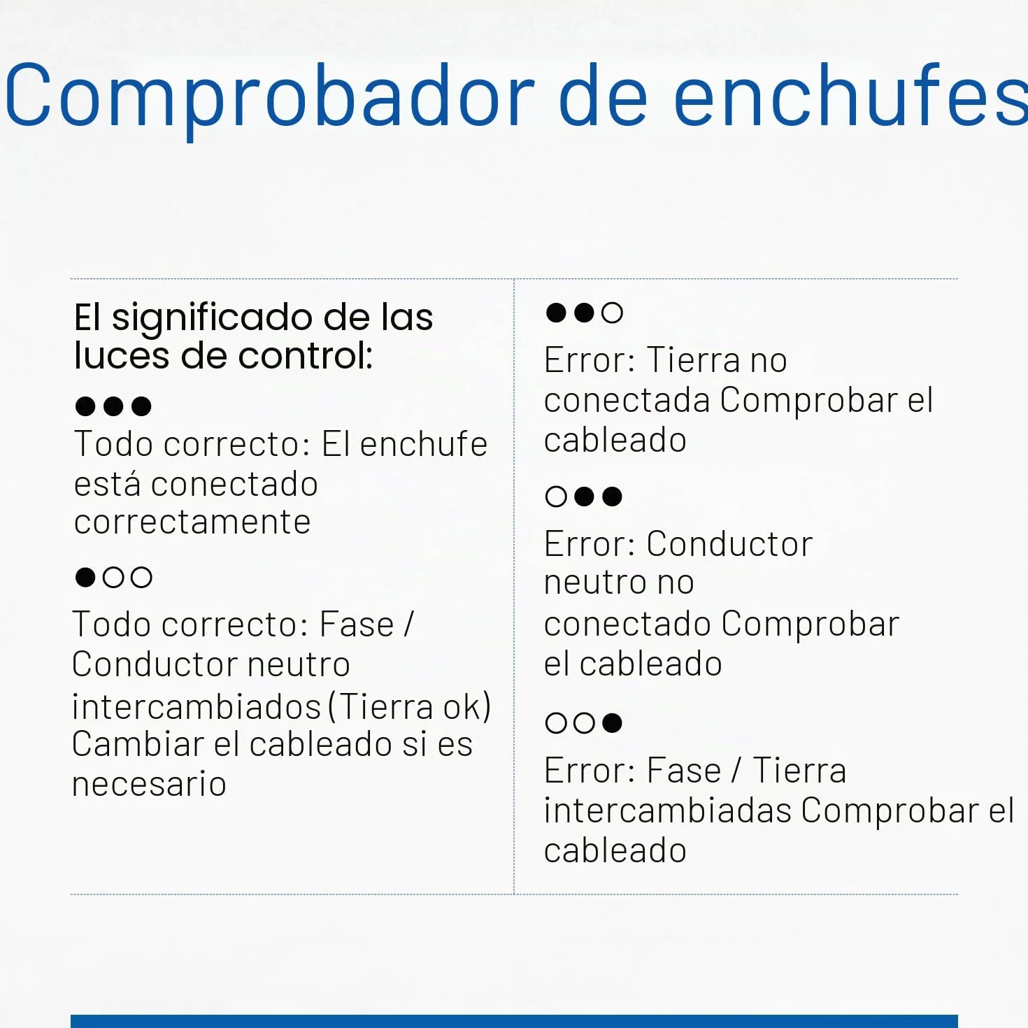 Schwabe comprobador enchufes Schuko 230V con indicador luminoso comprobador de circuitos