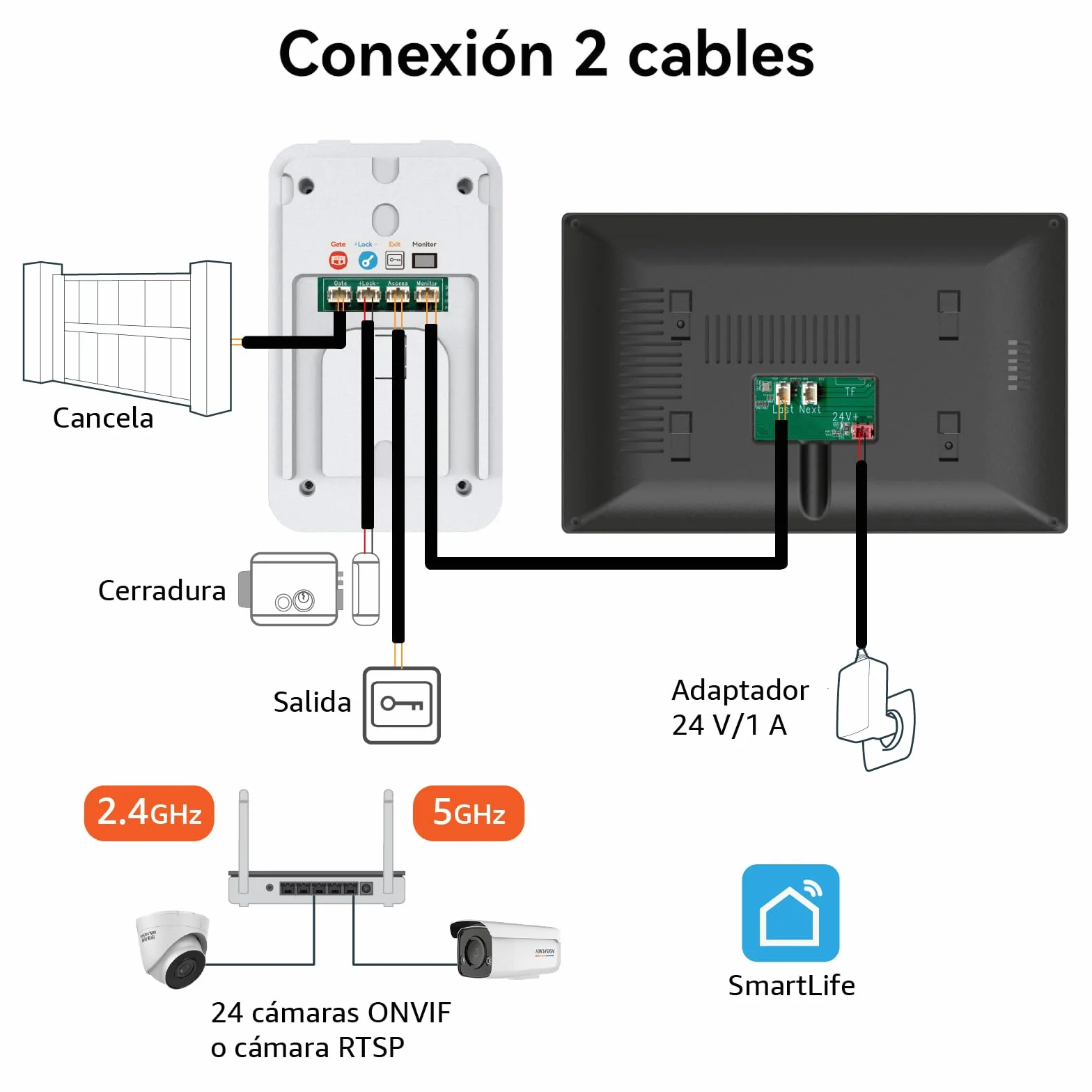 2 Hilos Videoportero Sistema de Intercomunicación 1080P, 7'' Monitor Táctil a Color, Desbloqueo en App y RFID, Detección de Movimiento Humano, Audio Bidireccional,WiFi6 2,4/5GHz,KW02_IP7