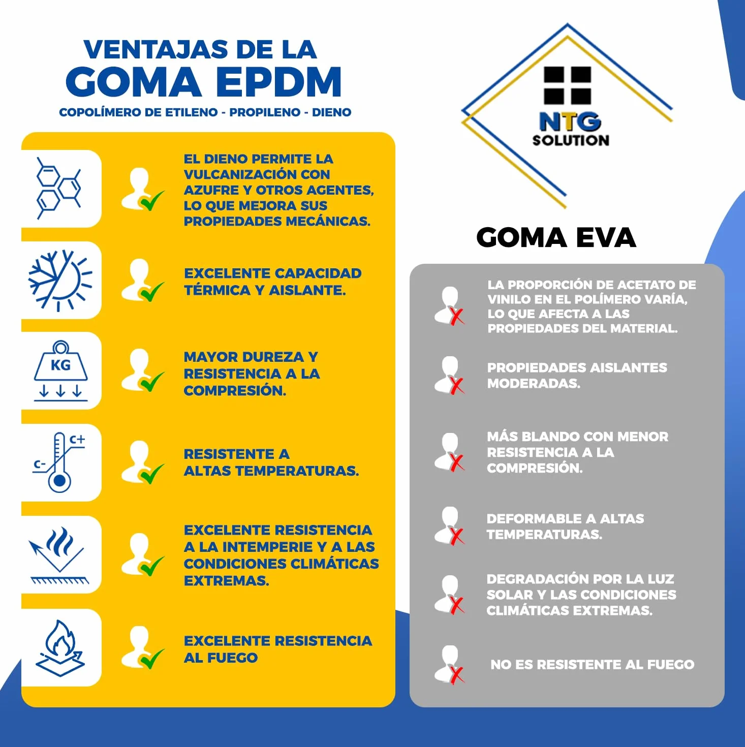 Junta de estanqueidad gruesa autoadhesiva ventanas 30mm (W) x 10mm (T) x 4Mts (L) burlete espuma/tiras de sellado para puertas y ventanas/burlete ventana corredera aluminio/burlete goma,2 piezas…