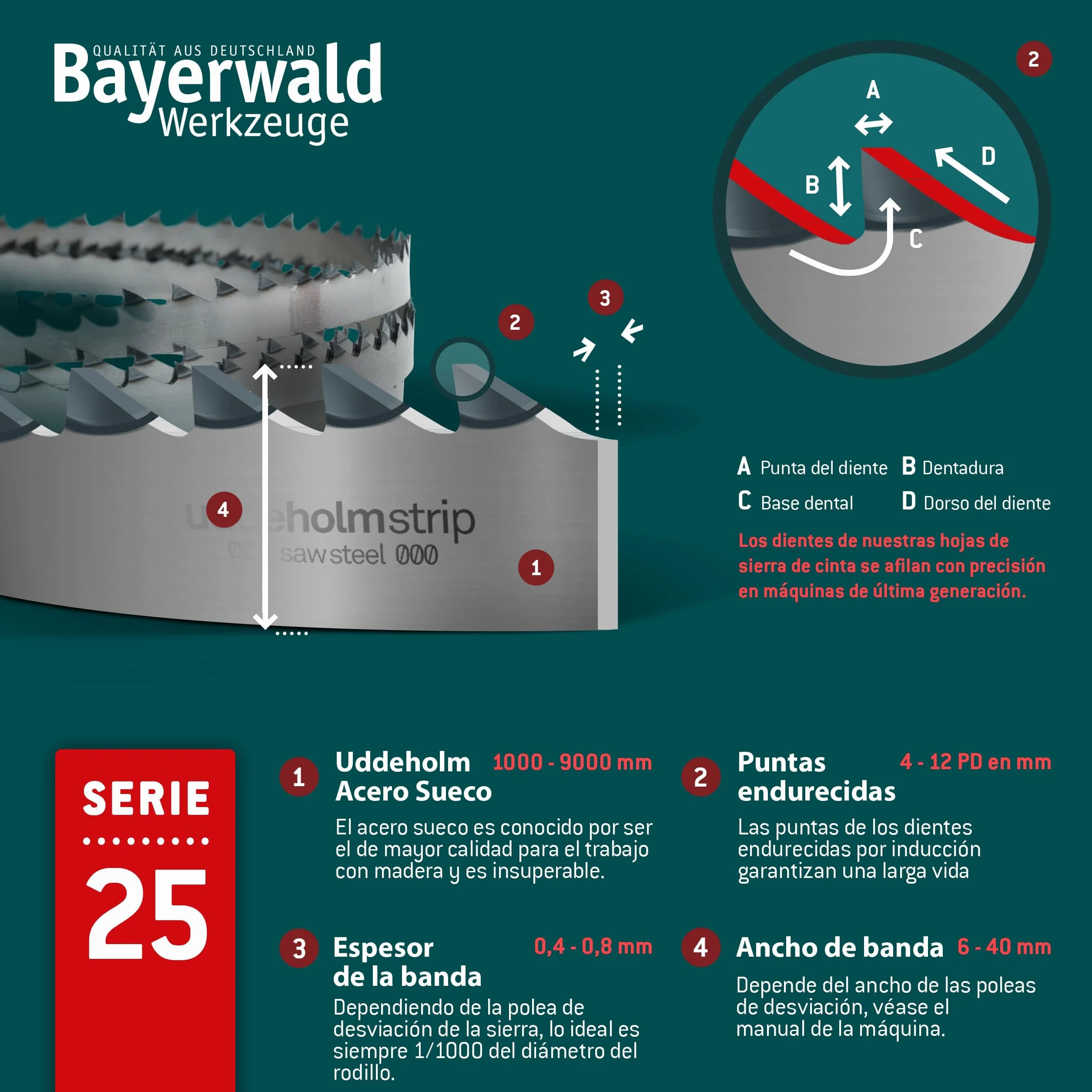 Bayerwald Uddeholm Hoja de sierra de cinta 2240 x 10 x 0,6 x 6 mm para madera