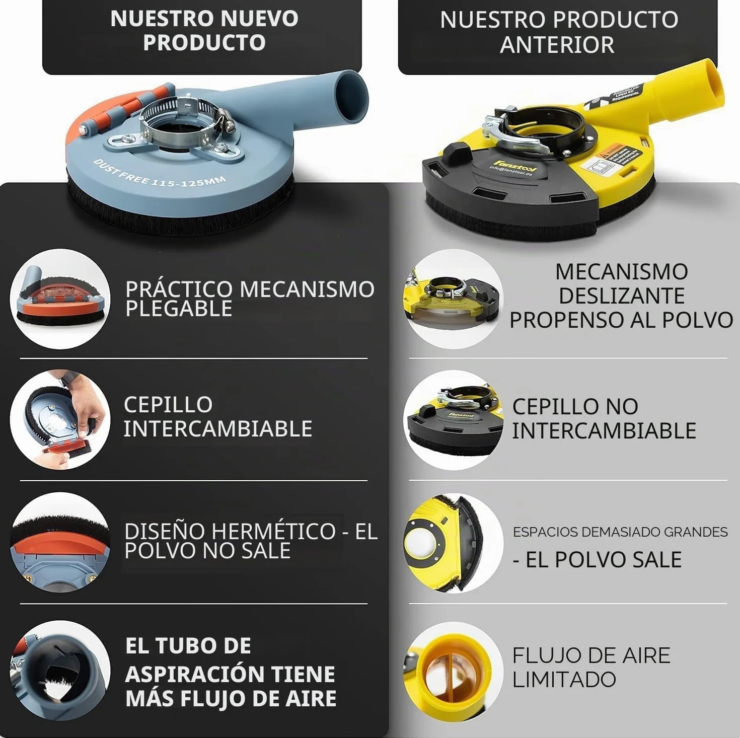 FANZWORK cubierta de aspiración para amoladora angular incl. disco de diamante de 125 mm, Cepillos intercambiables, Compatible en un 99% de forma universal, Anillo adaptador reforzado, Adaptador M14