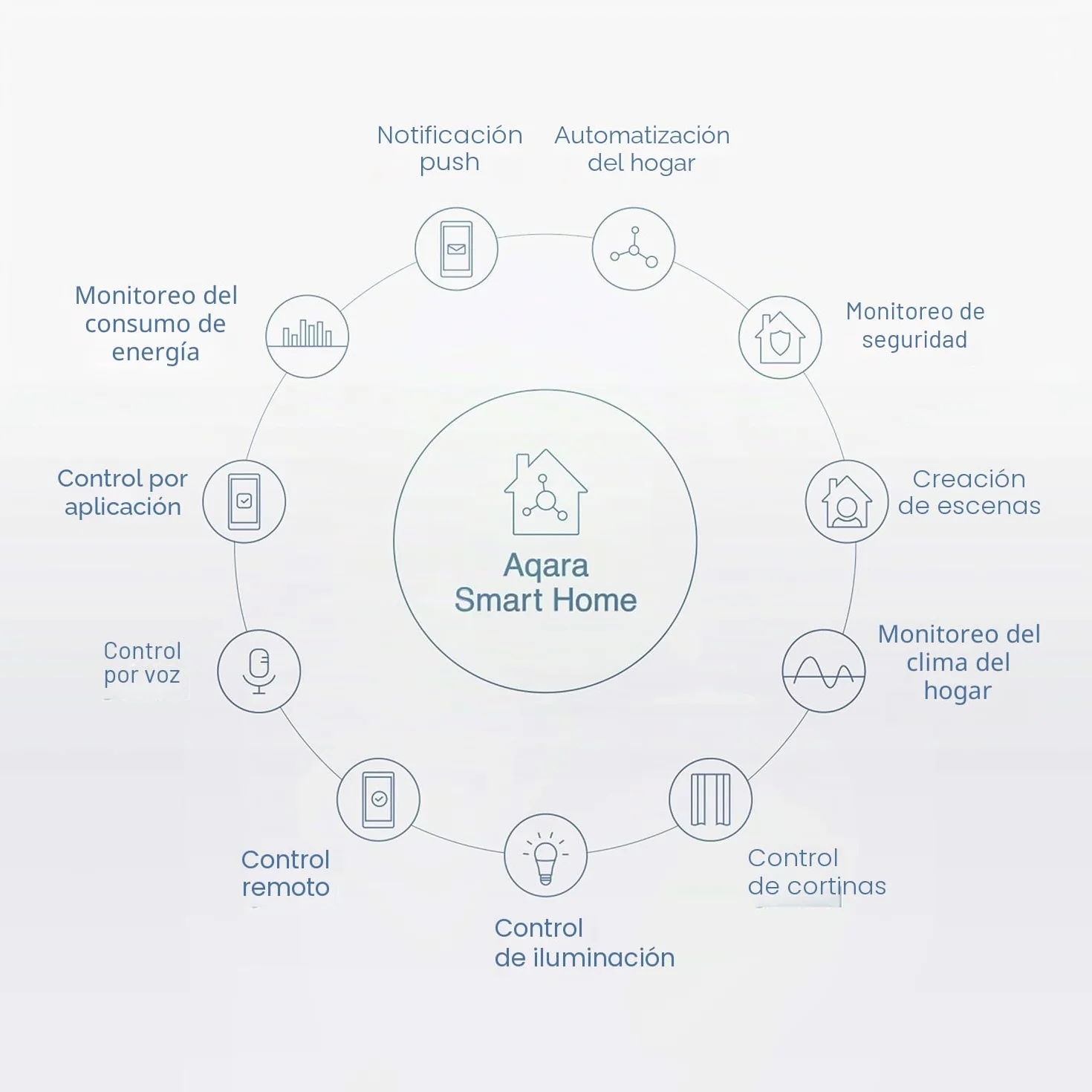 Aqara Sensor de Vibración, Requiere AQARA HUB, Conexión Zigbee, para Sistema de Alarma y Domótica, Mini Detector Inalámbrico de Rotura de Cristales, Compatible con Apple HomeKit e IFTTT