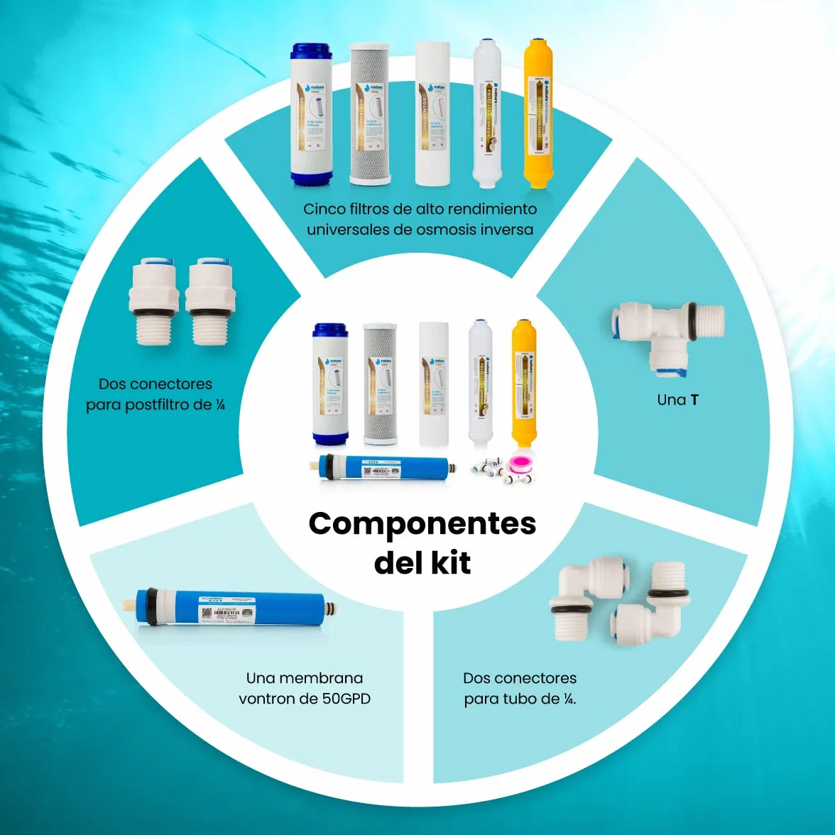 Kit de 5 Filtros Universales para Osmosis Inversa - Incluye Membrana Vontron de 50GPD, Rollo de Teflón, Conectores y T - Ideal para Equipo de 6 Etapas Universal - Nature Water Professionals