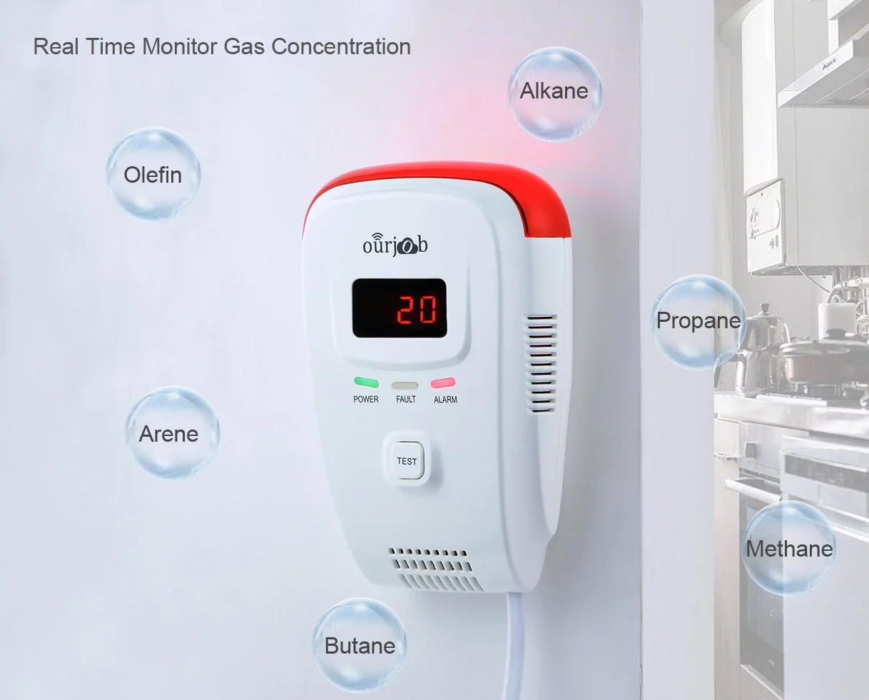 Detector de Gas, Alarma de Gas LPG/natural/ciudad, Enchufar en Sensor De Fugas De Gas Combustible/Propano/Metano, con Alarma de Luz Estroboscópica y Voz Humana, Pantalla Digital(Batería no Incluida)