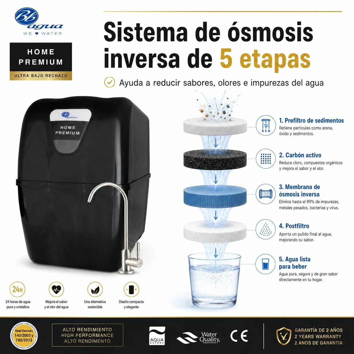 Bbagua Home Premium. Equipo de Osmosis Inversa Compacta de 5 Etapas, doméstico con Bomba de presión. Fácil Instalación bajo encimera y cambio de Filtros