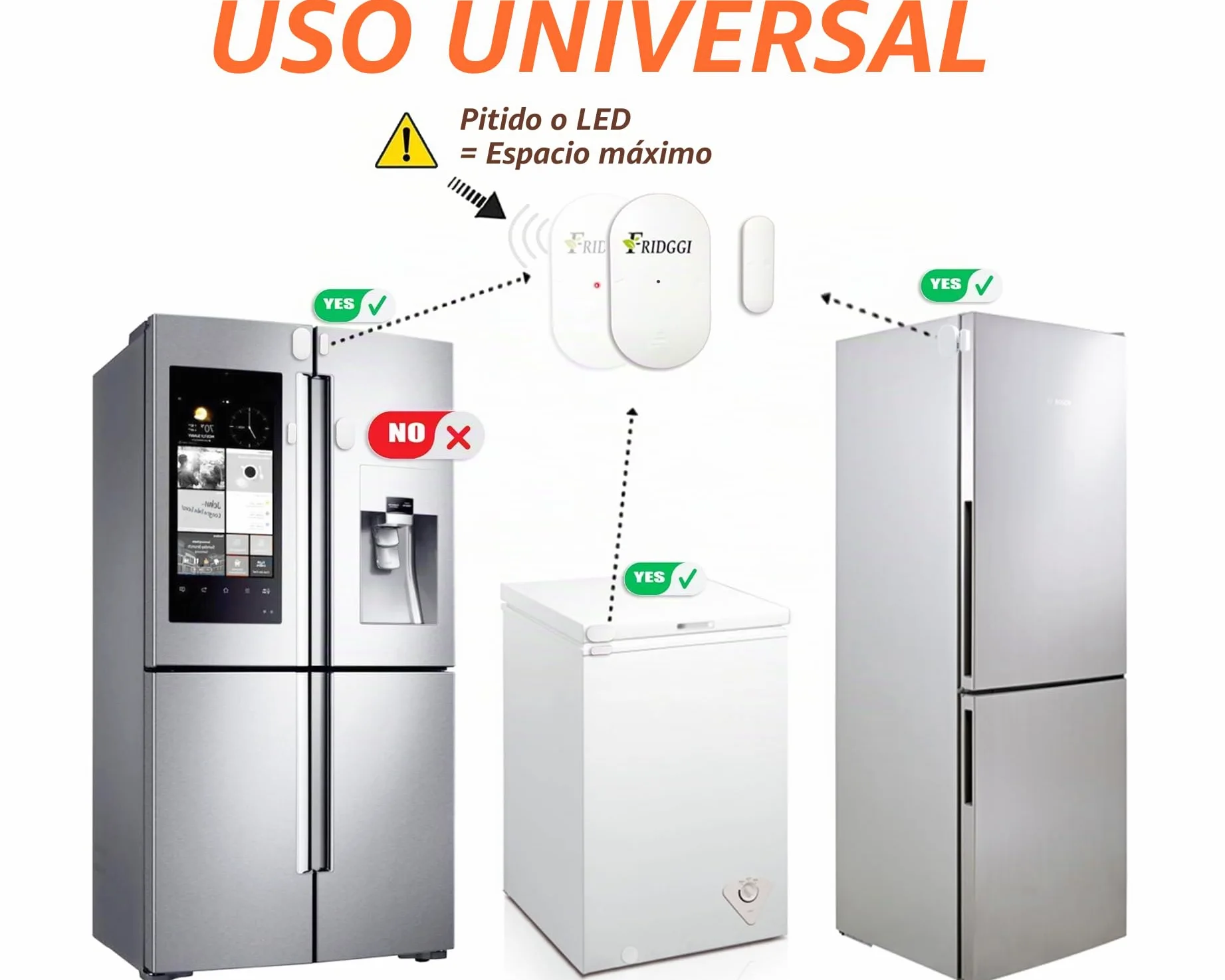 Alarma de Puerta de congelador con retardo de 60 Segundos, recordatorios de 2, 3 y 4 Minutos, Alarma o Timbre para Puerta de refrigerador y Nevera, bajo/Alto 80 a 110 dB (Blanco)