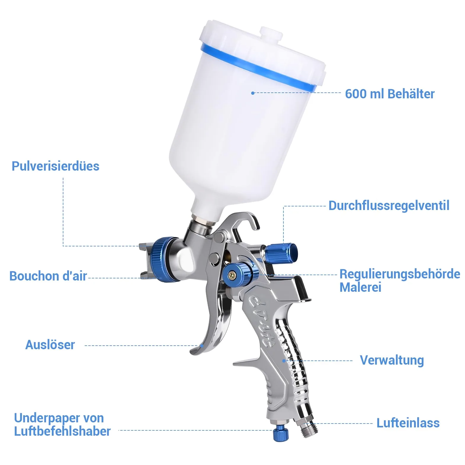 HVLP - Pistola pulverizadora con 3 boquillas (1,4/1,7/2,0 mm) – Pistola de pintura profesional de aire comprimido con vaso de plástico de 600 ml, presión de aire ajustable y flujo, acero