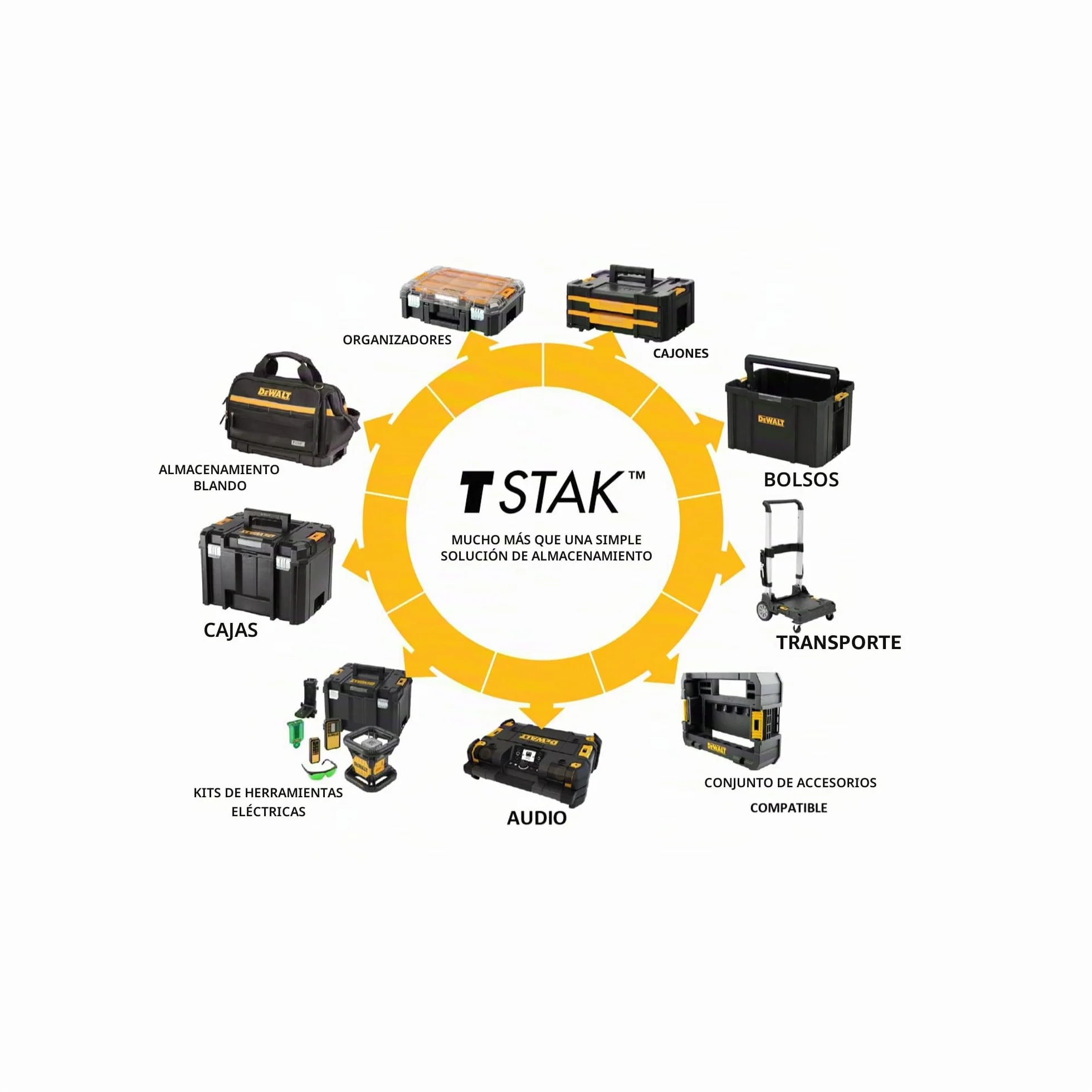 Caja de herramientas TSTAK™ IV