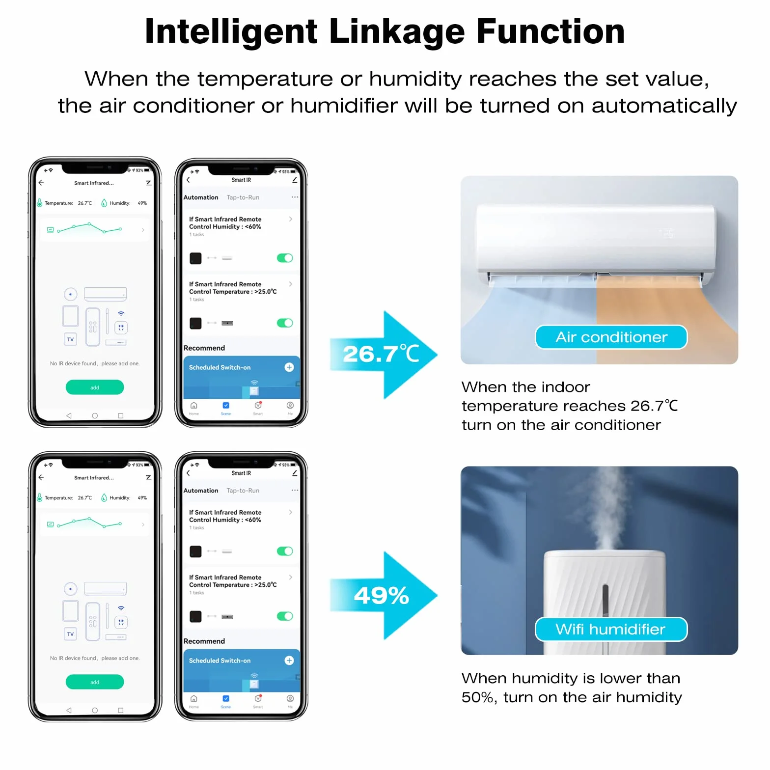 eMylo Termómetro Higrómetro WiFi Interior Exterior, Sensor Temperatura Digital con Control IR Universal, Medidor Temp/Humedad Retroiluminado, Compatible con Alexa Google Home